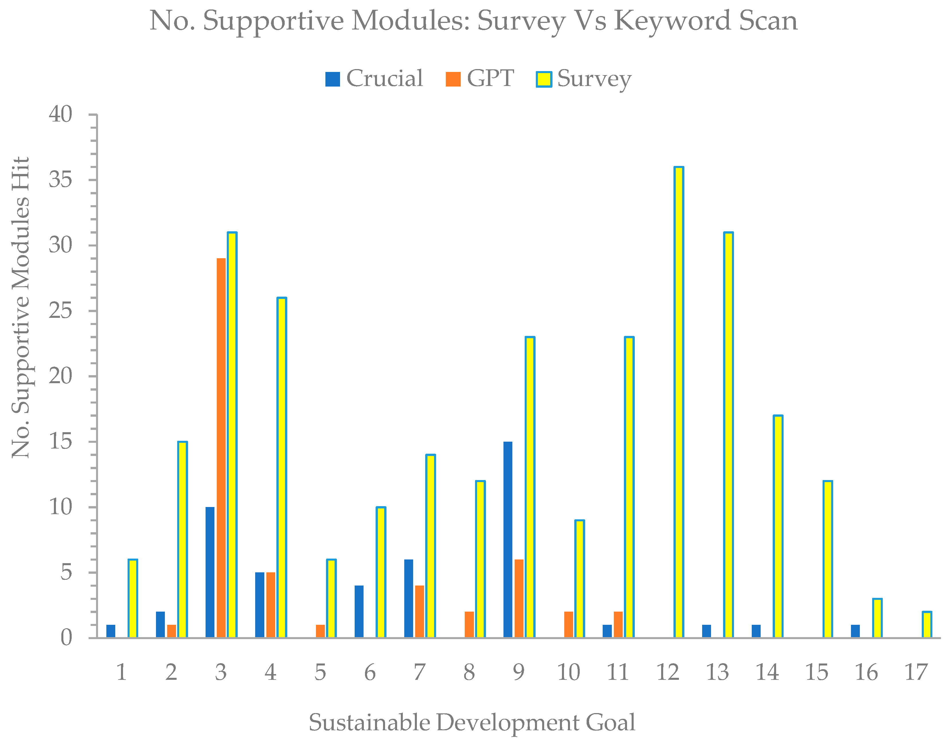 Sustainability 15 08340 g010
