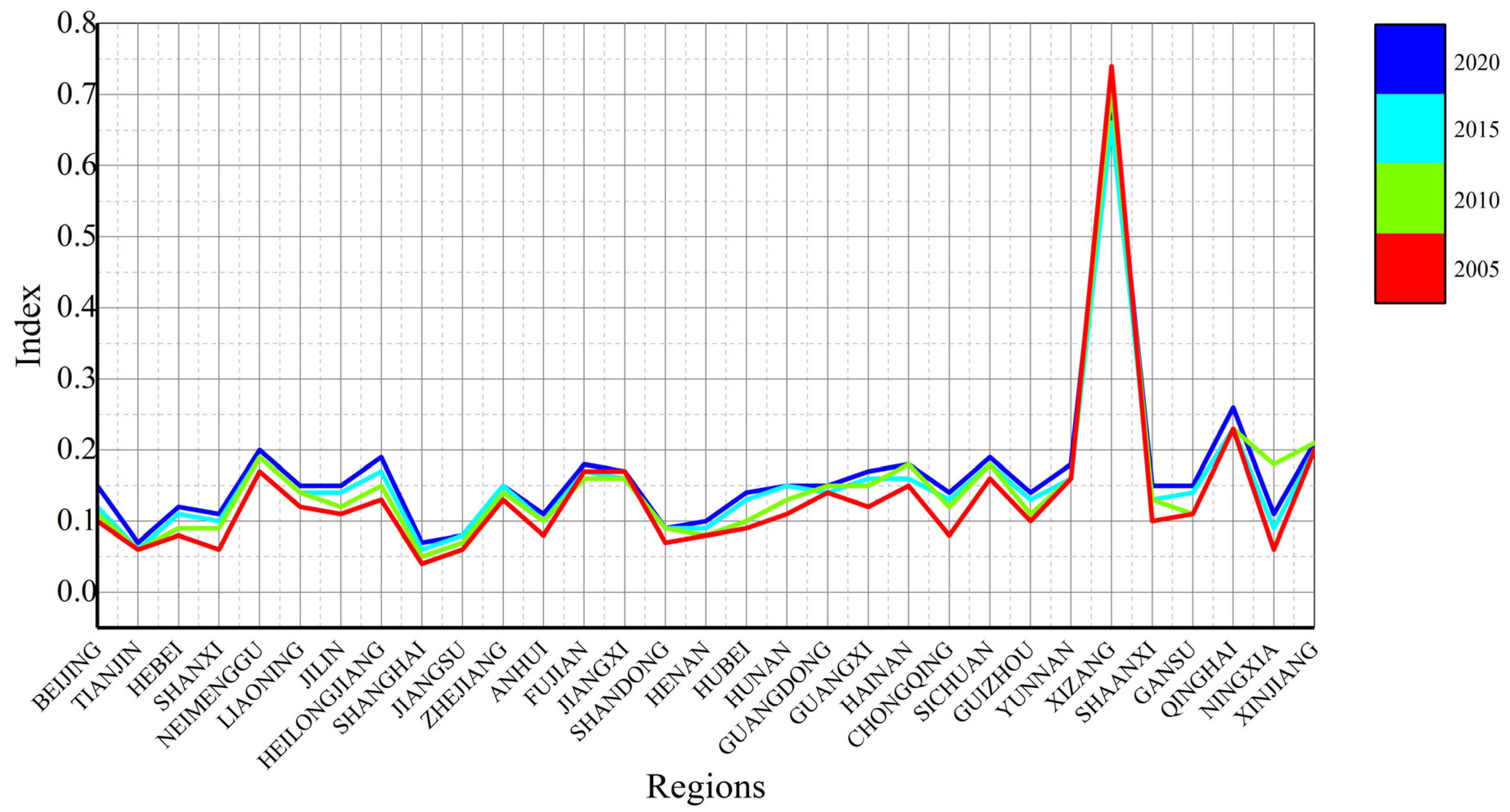 Sustainability 15 08341 g002 Sustainability 15 08341 g002