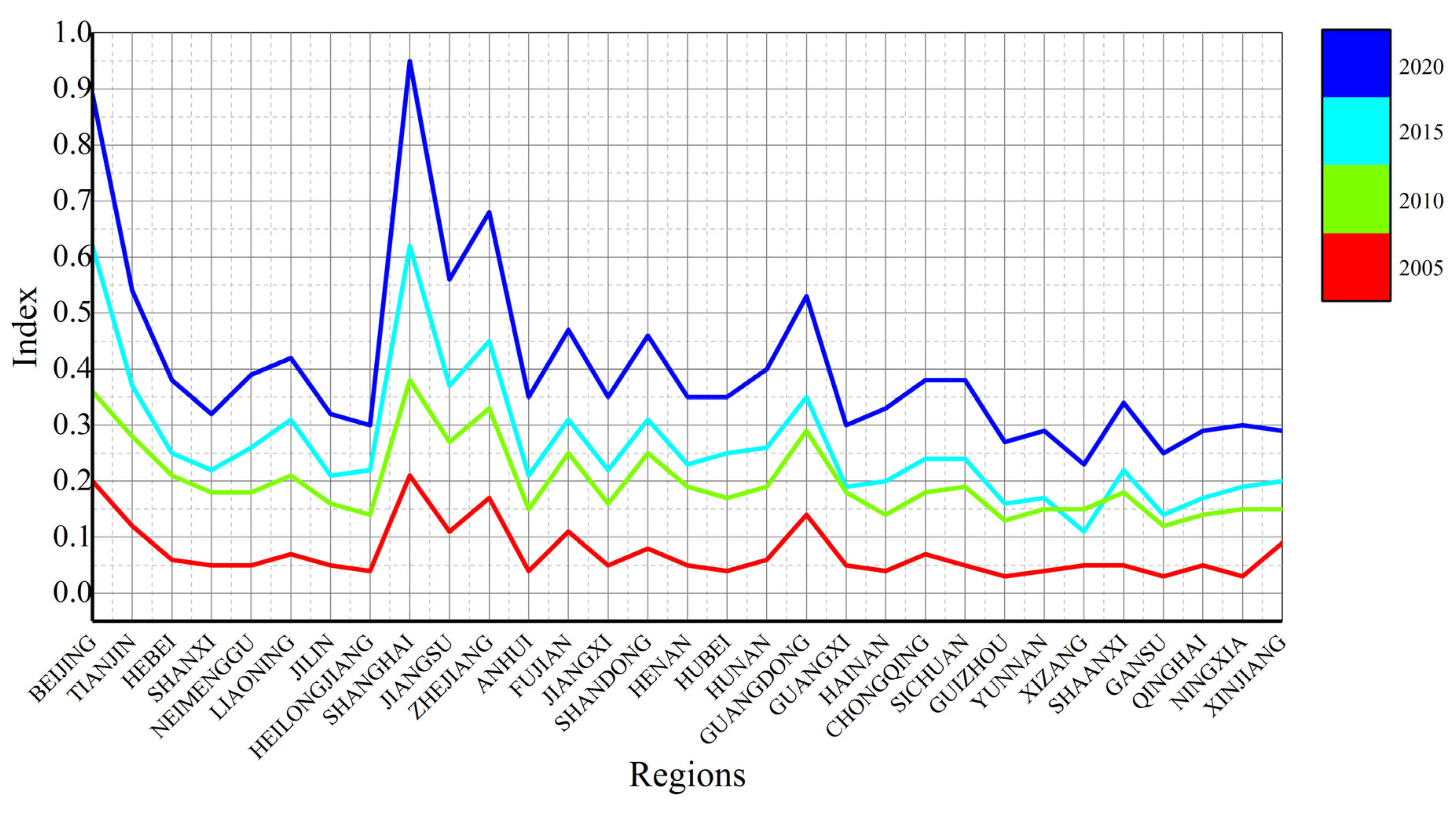 Sustainability 15 08341 g003 Sustainability 15 08341 g003