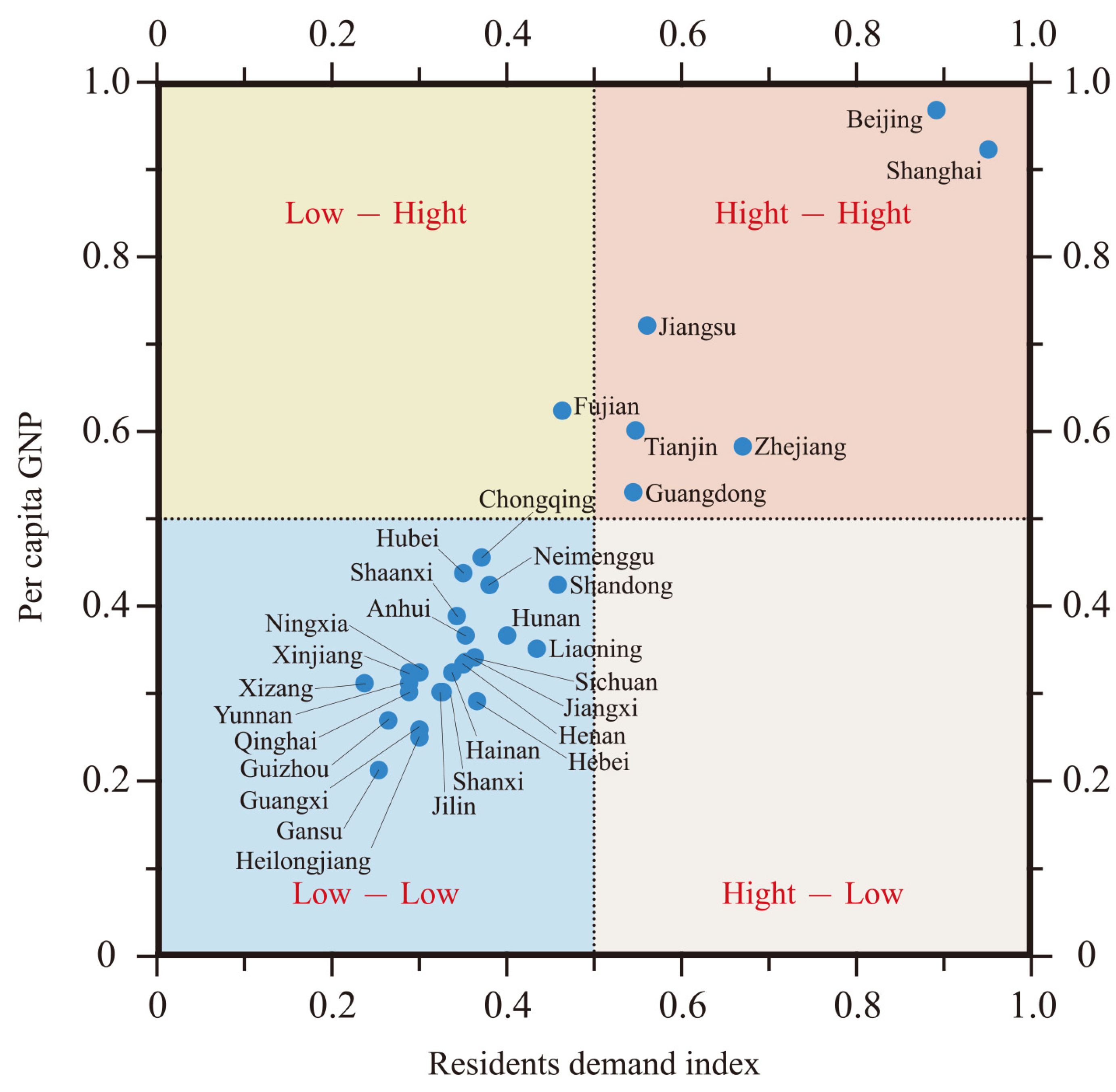 Sustainability 15 08341 g005 Sustainability 15 08341 g005