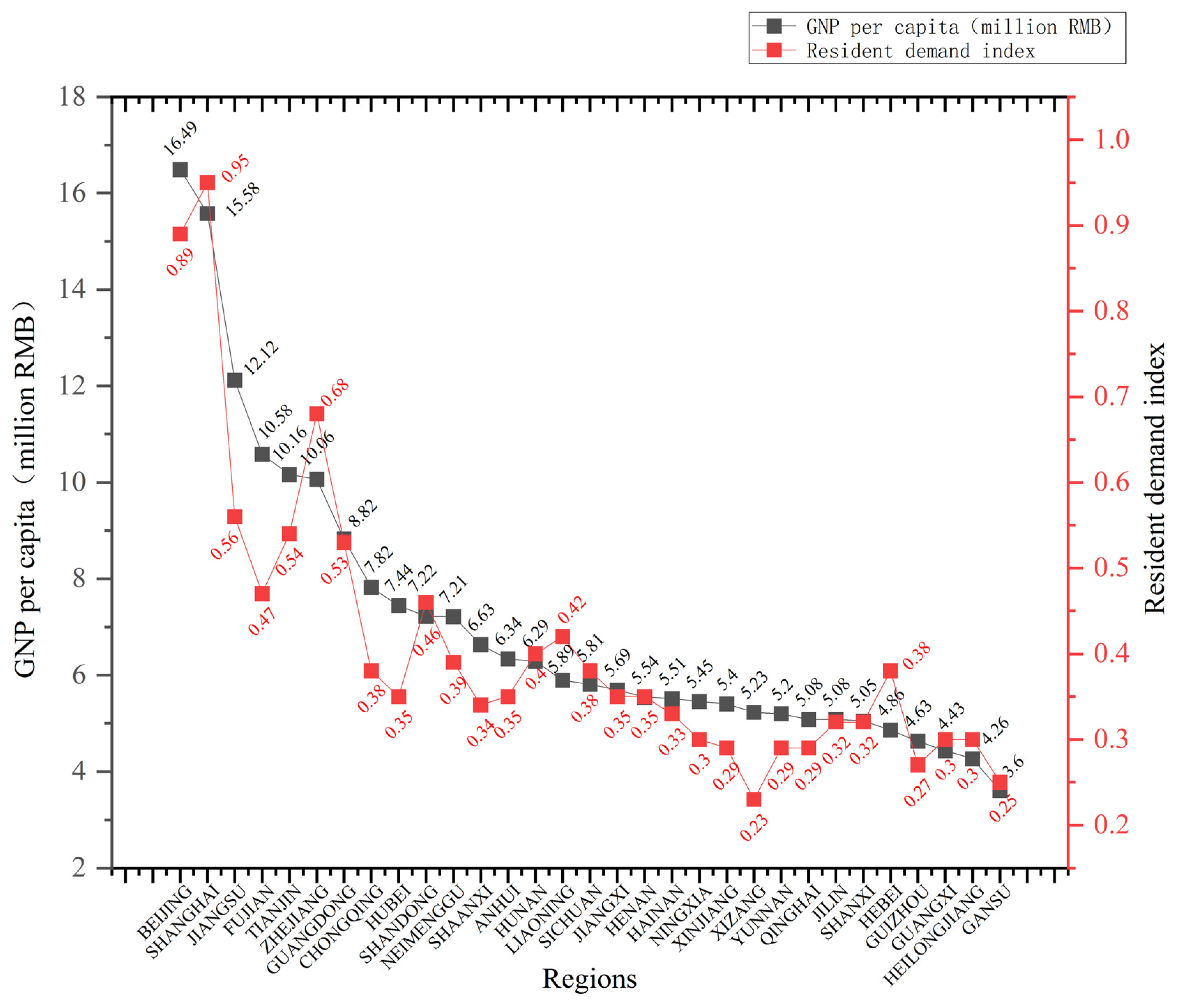 Sustainability 15 08341 g006 Sustainability 15 08341 g006