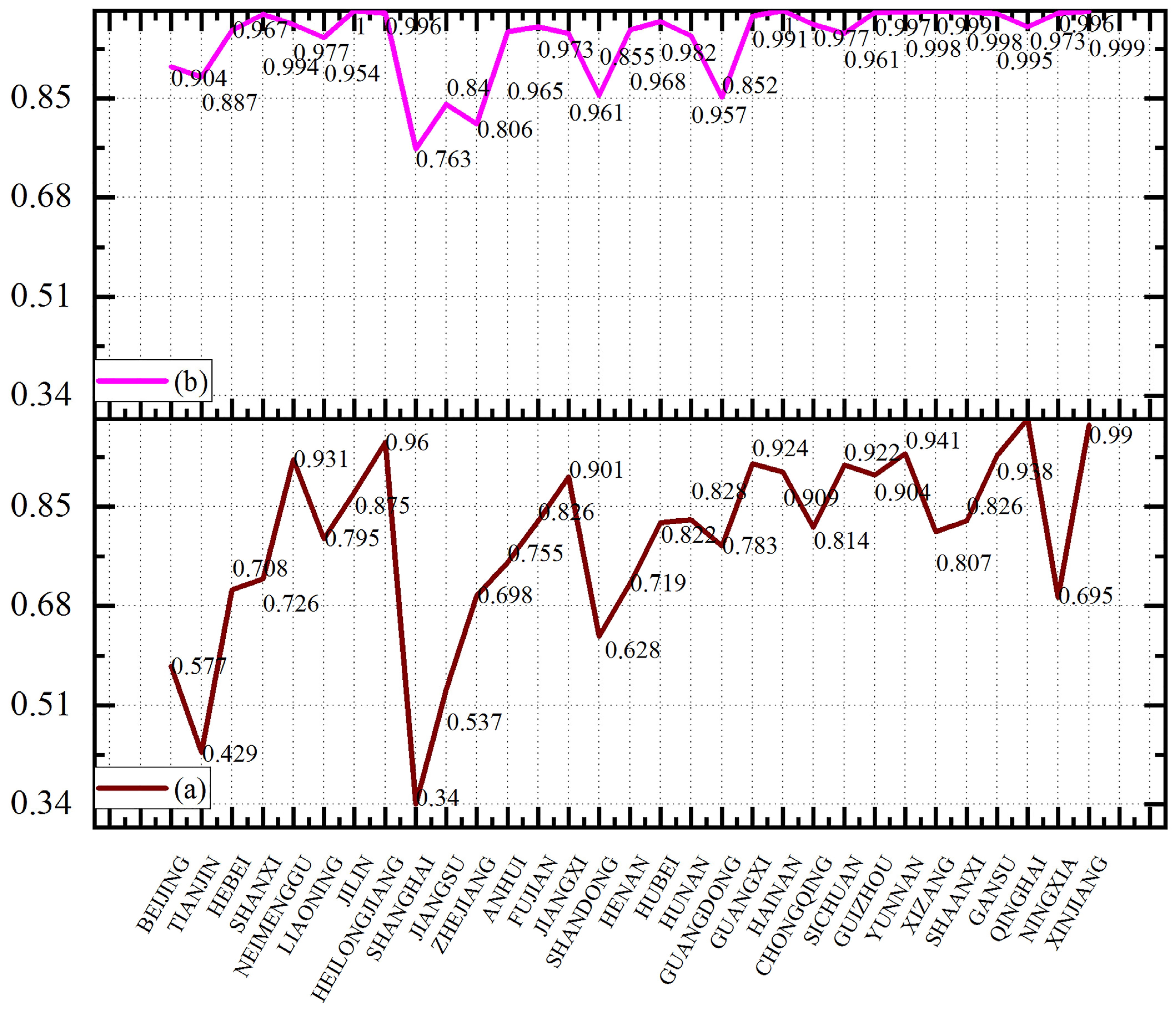 Sustainability 15 08341 g010 Sustainability 15 08341 g010