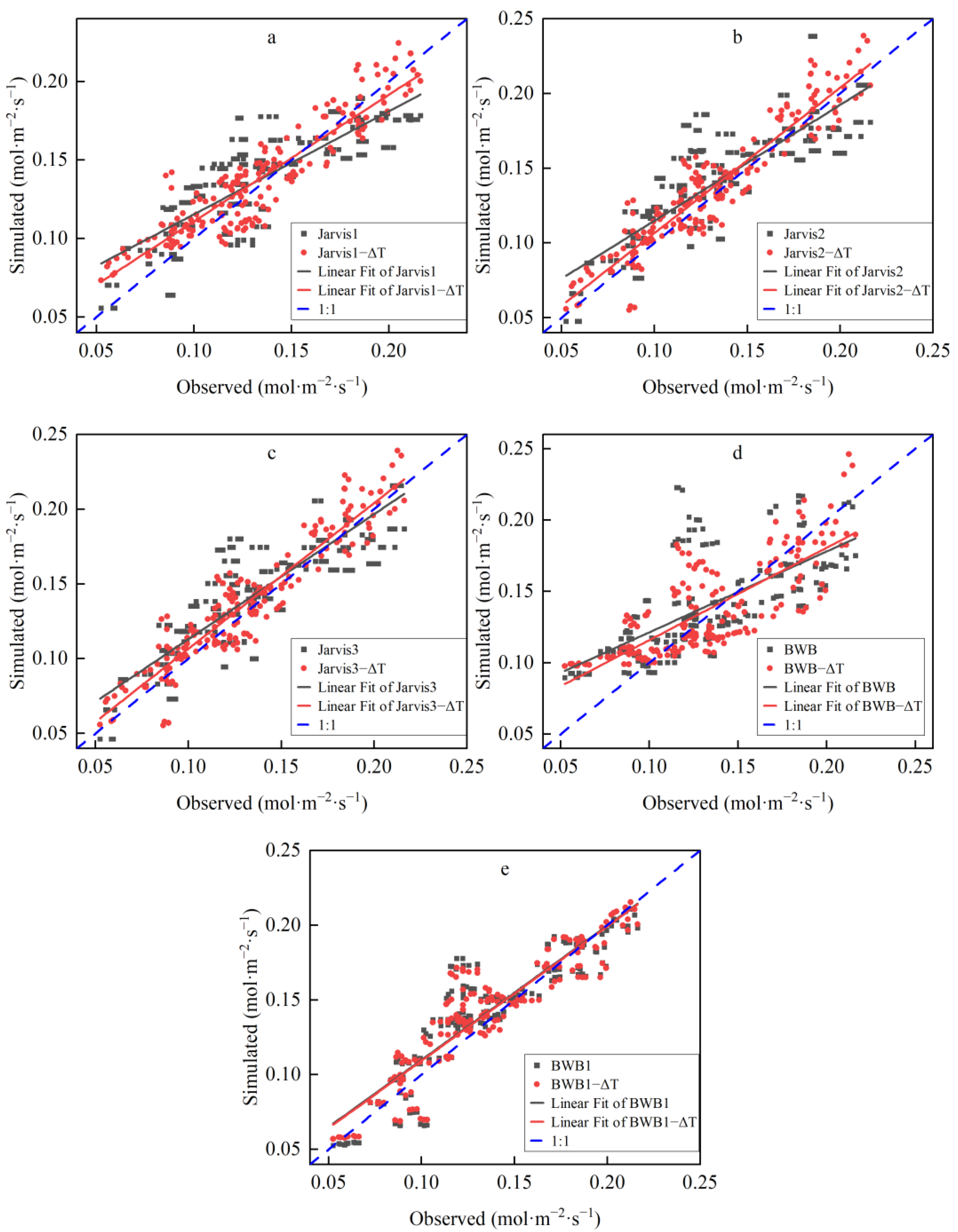 Sustainability 15 08342 g003