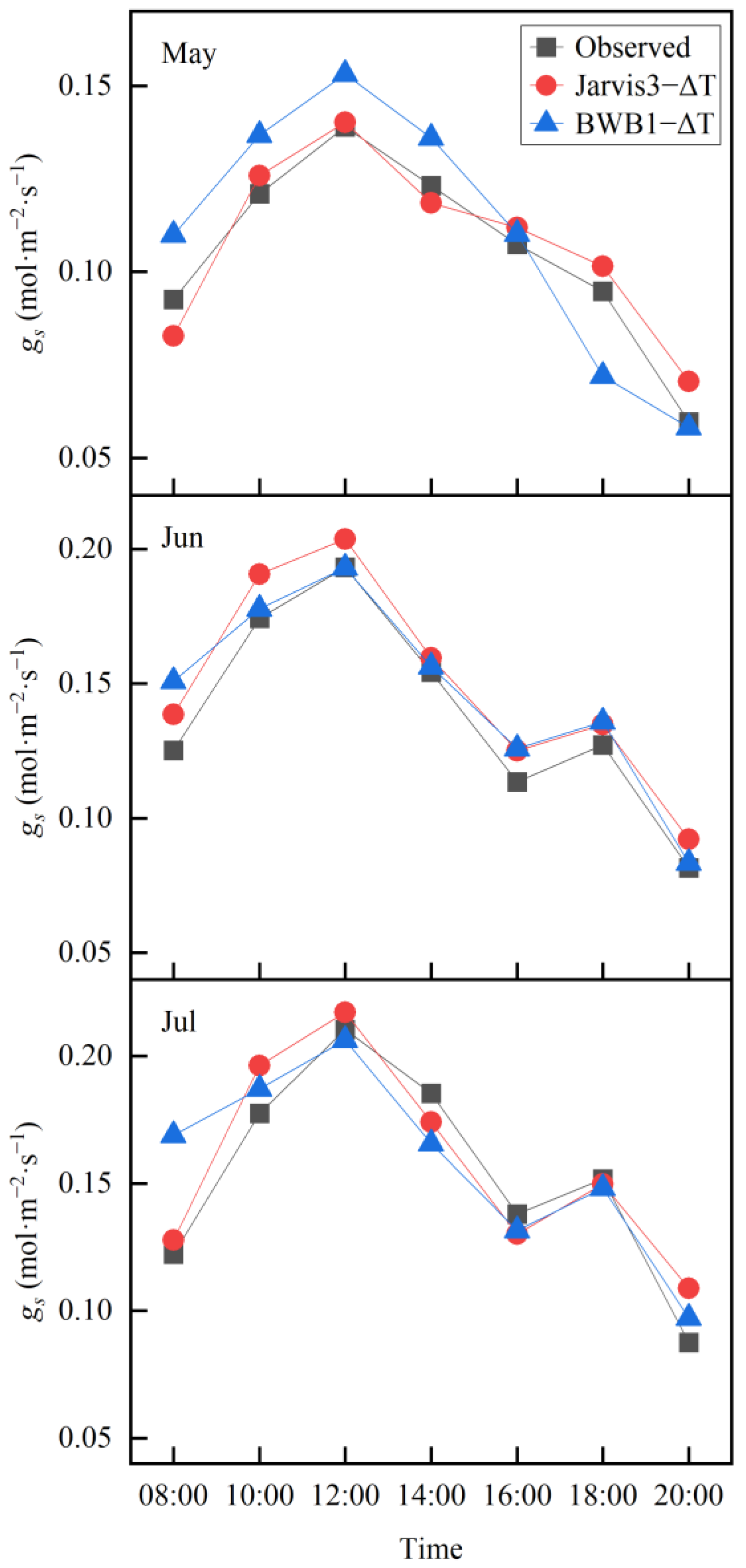 Sustainability 15 08342 g004