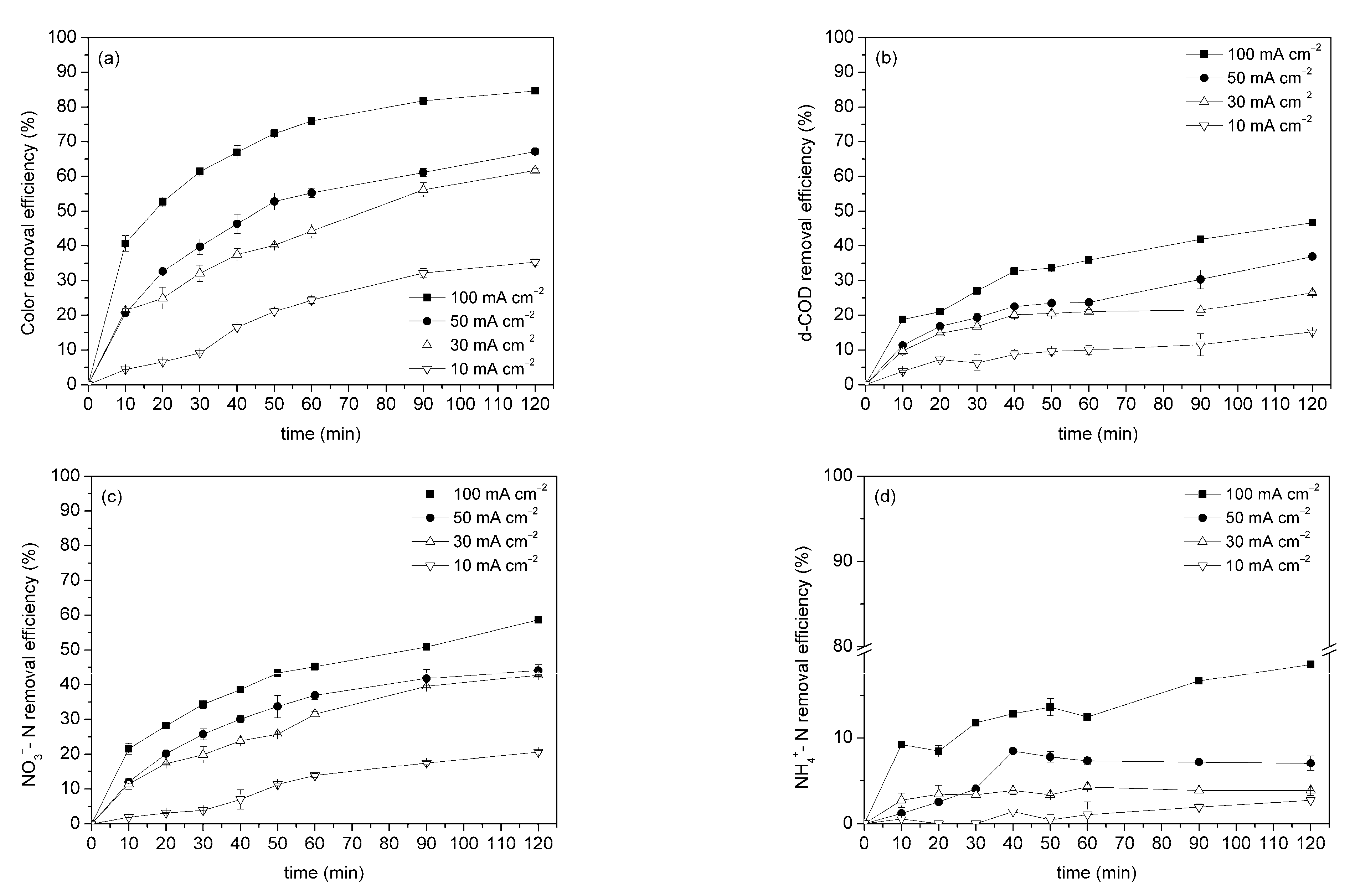 Sustainability 15 08344 g002