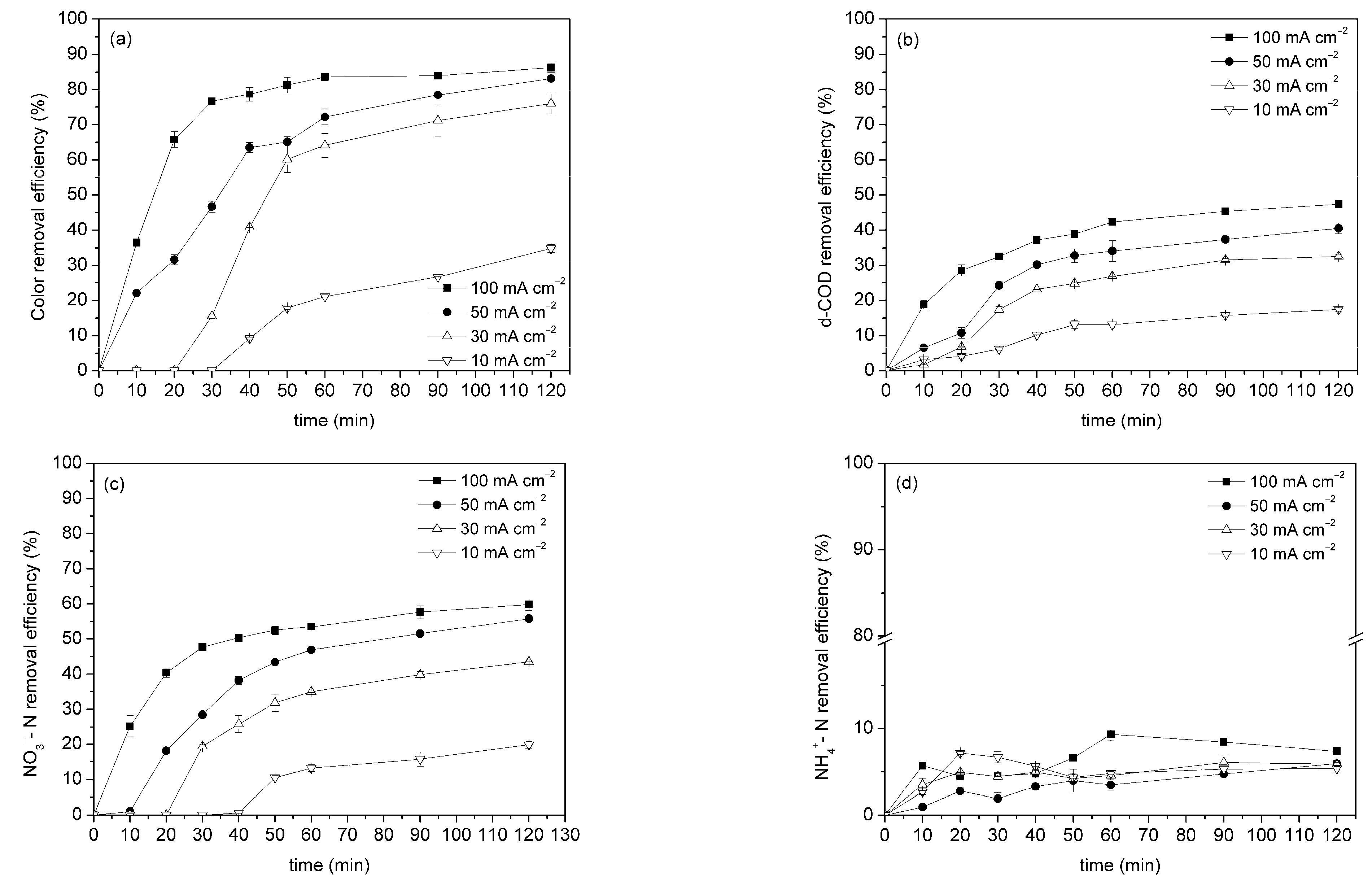 Sustainability 15 08344 g003