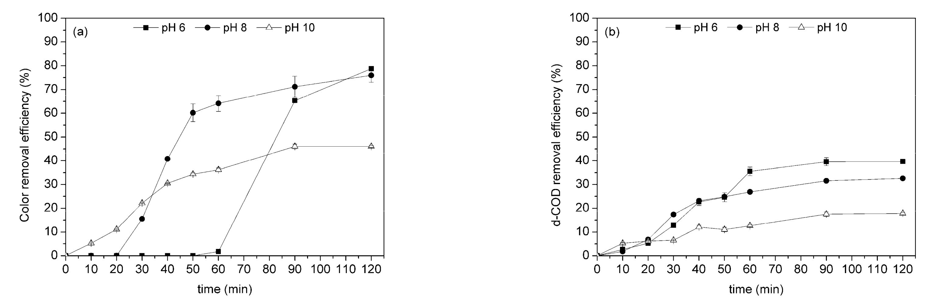Sustainability 15 08344 g004a