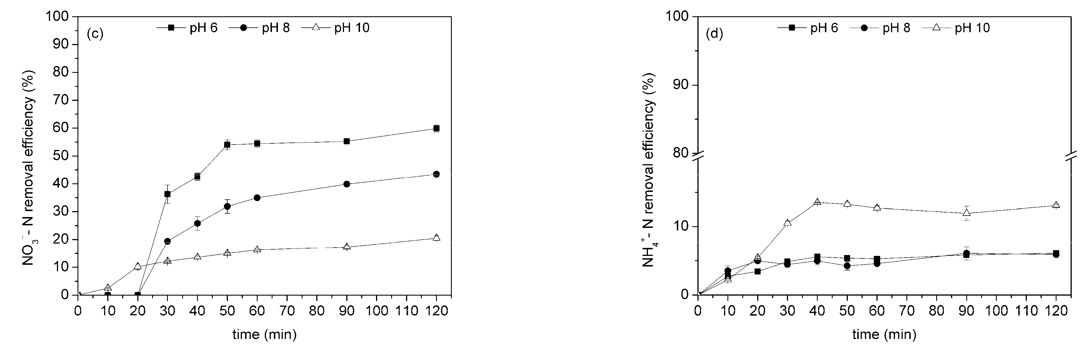 Sustainability 15 08344 g004b