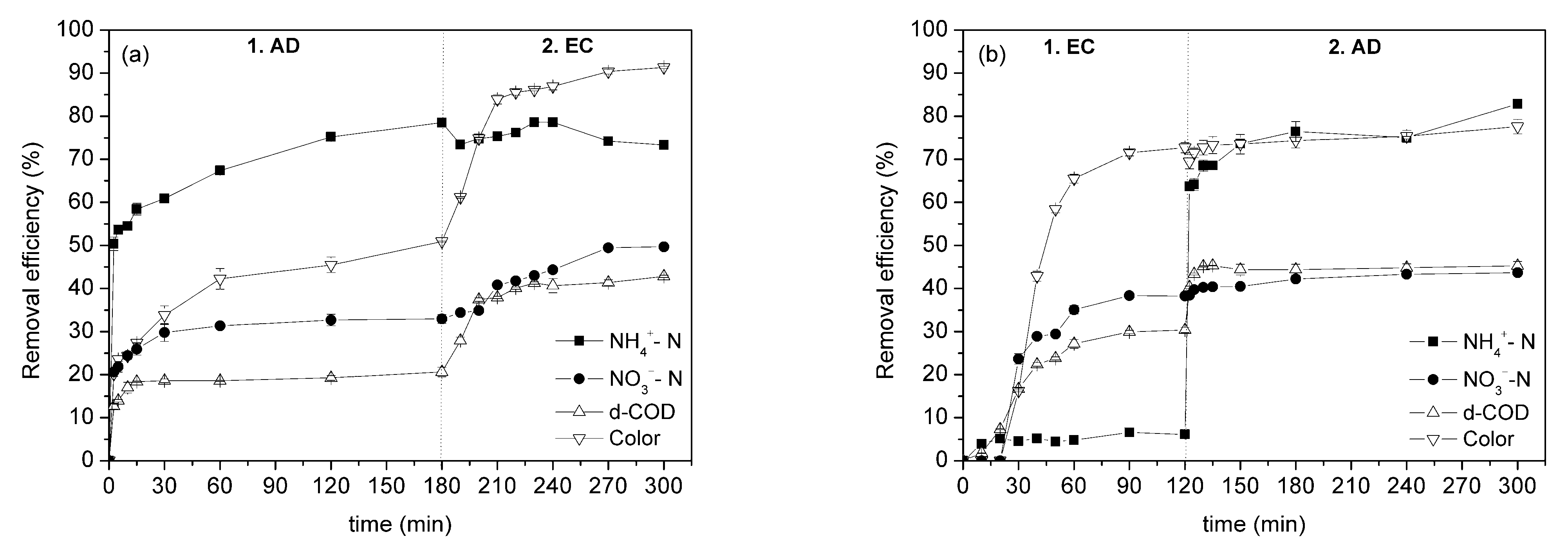 Sustainability 15 08344 g005
