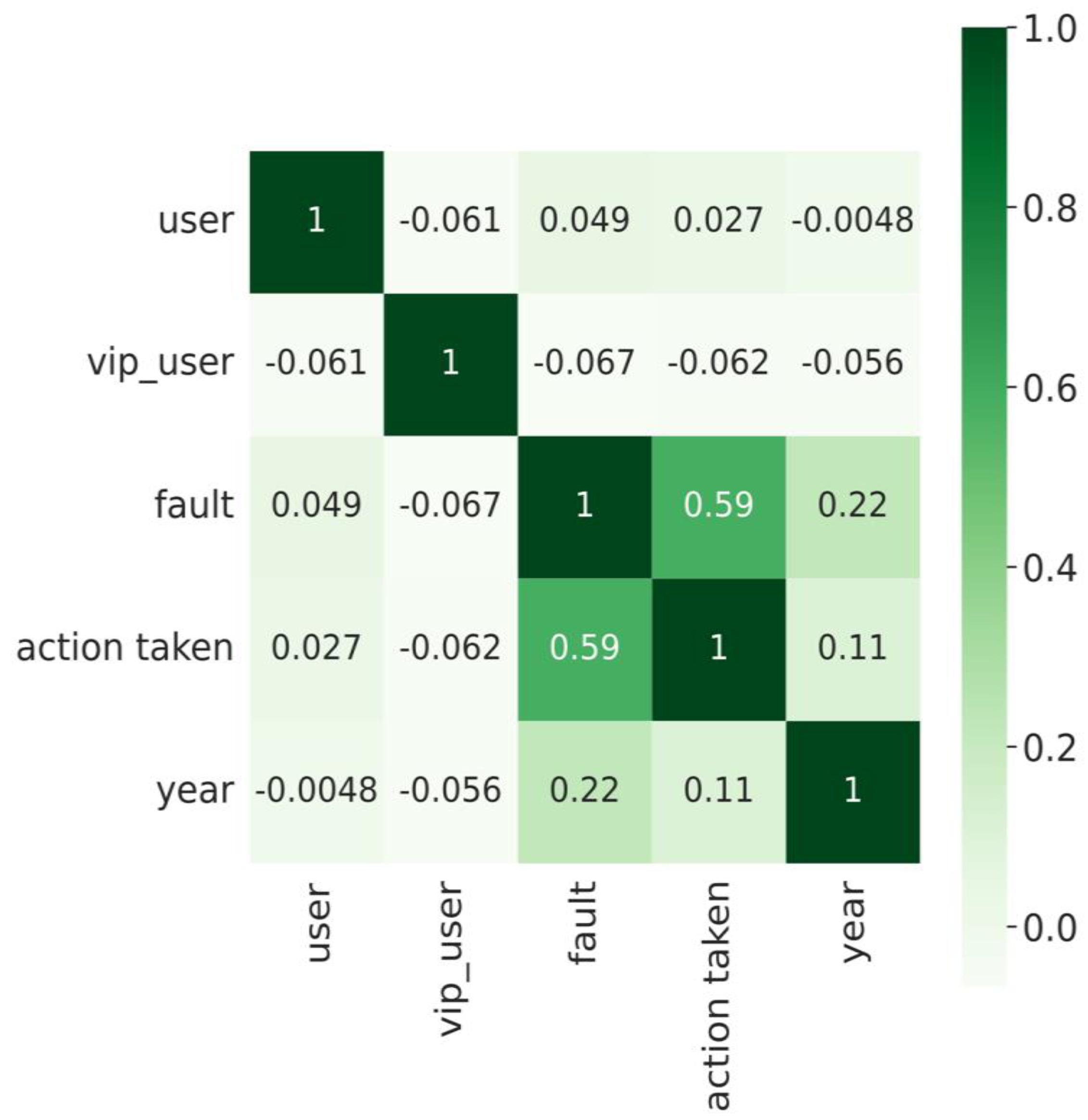 Sustainability 15 08348 g006