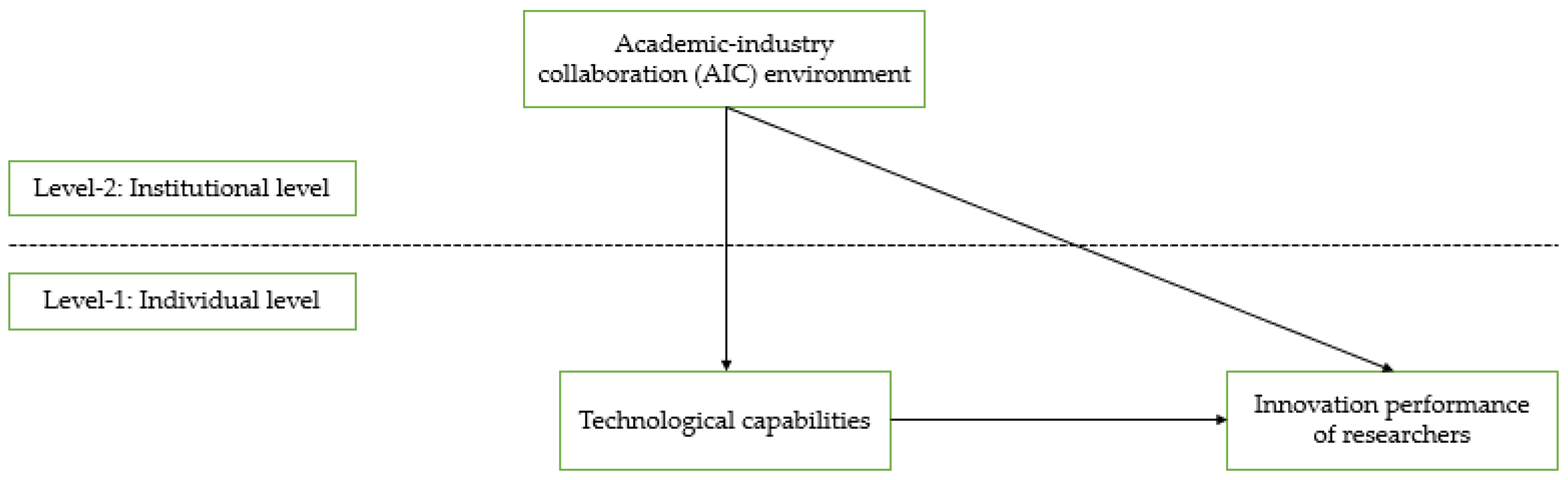 Sustainability 15 08349 g001