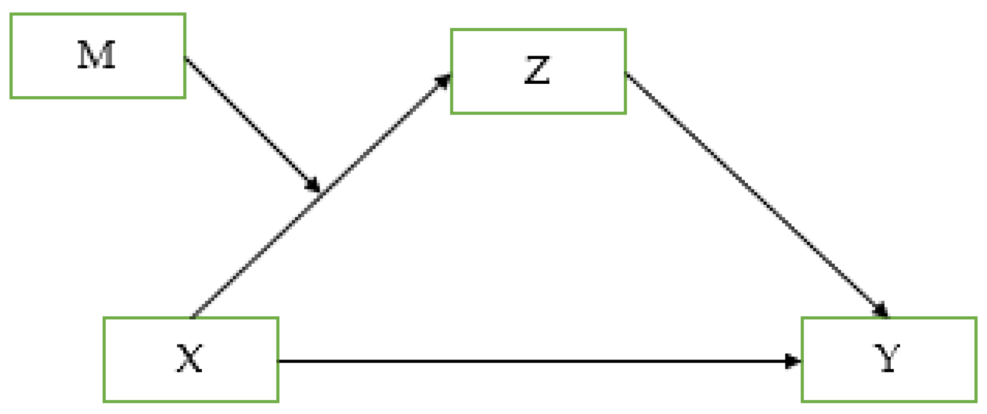 Sustainability 15 08349 g002