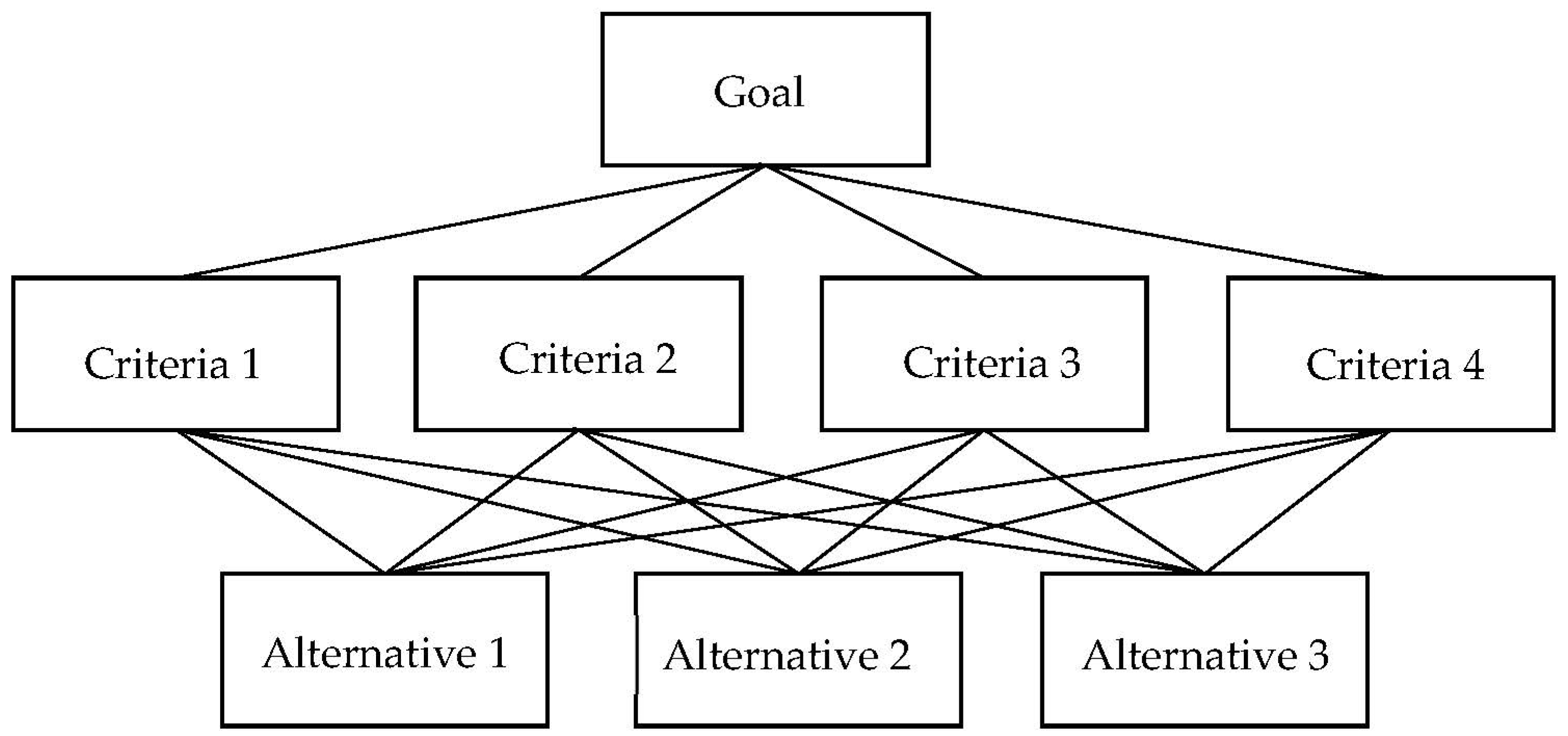 Sustainability 15 08350 g002