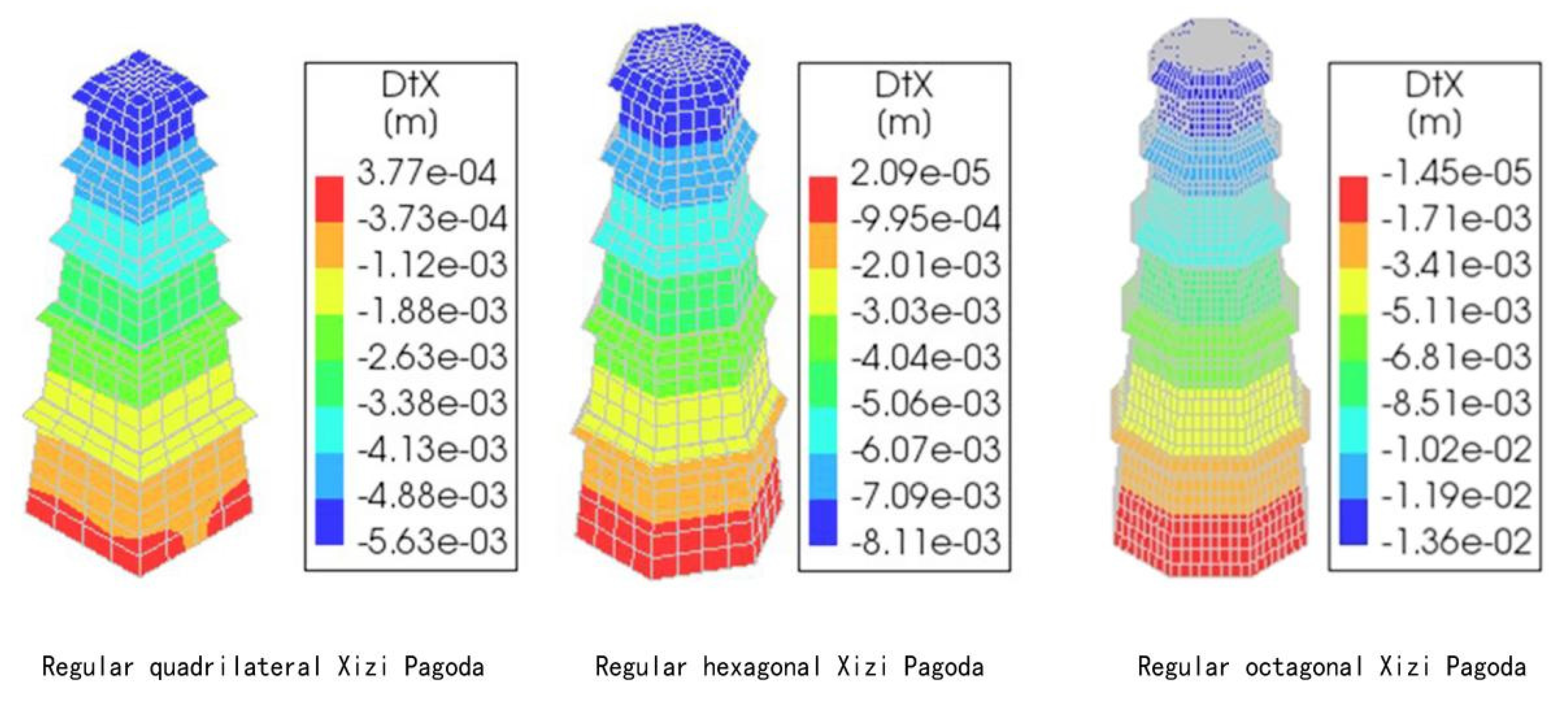Sustainability 15 08352 g013