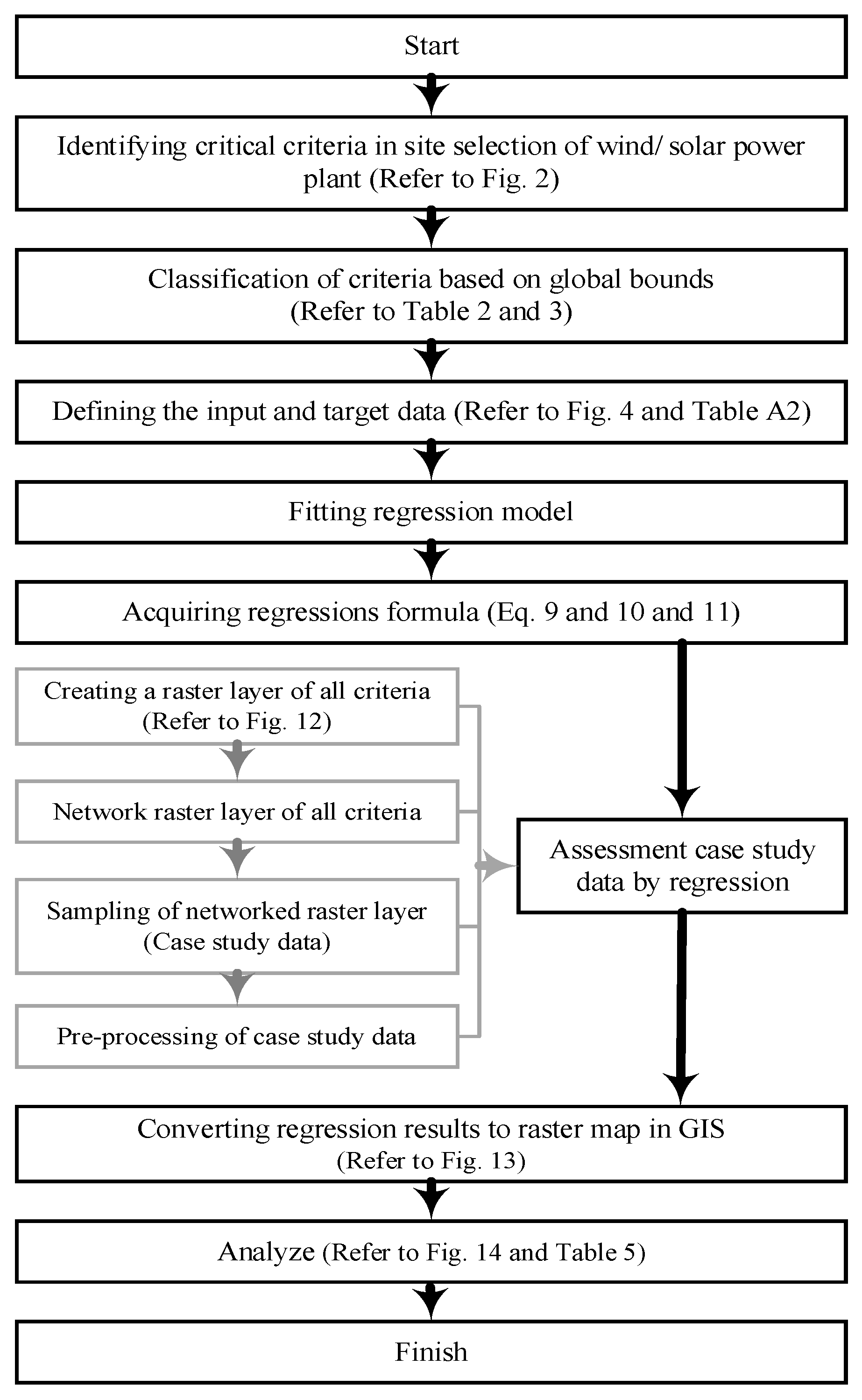 Sustainability 15 08359 g001