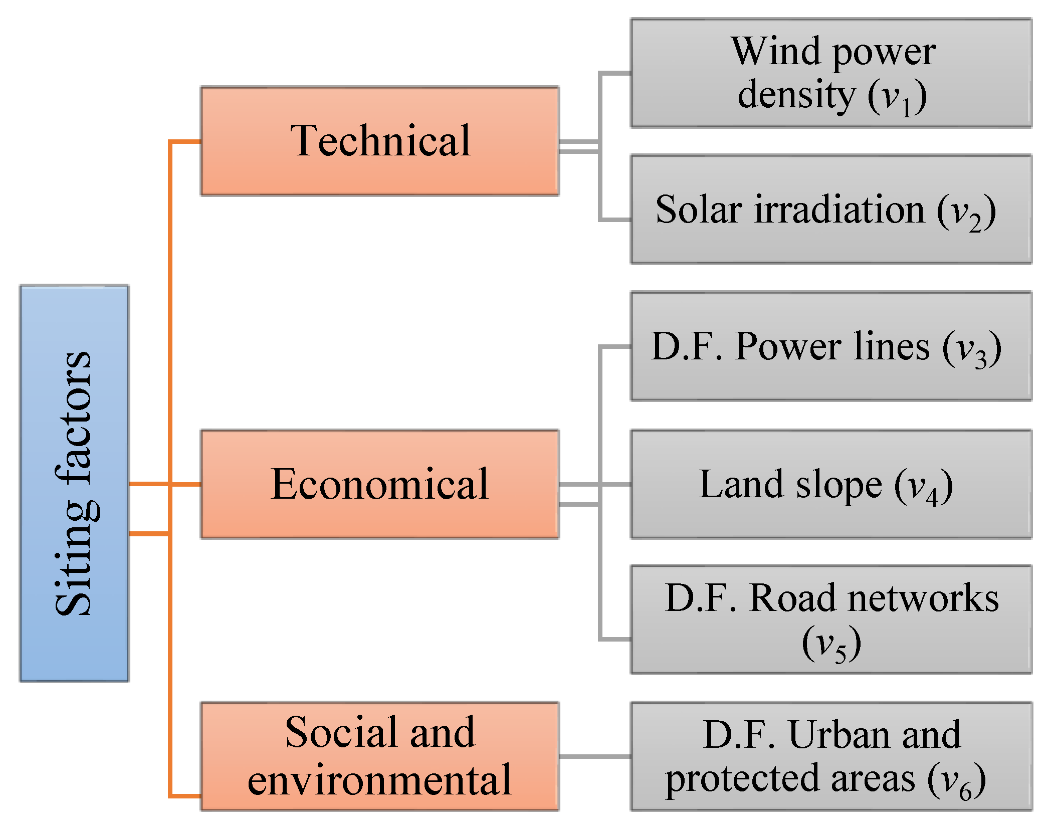 Sustainability 15 08359 g002