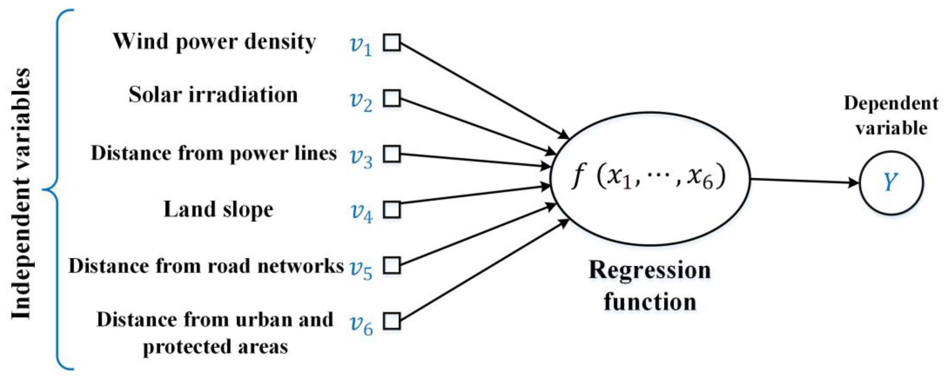 Sustainability 15 08359 g003