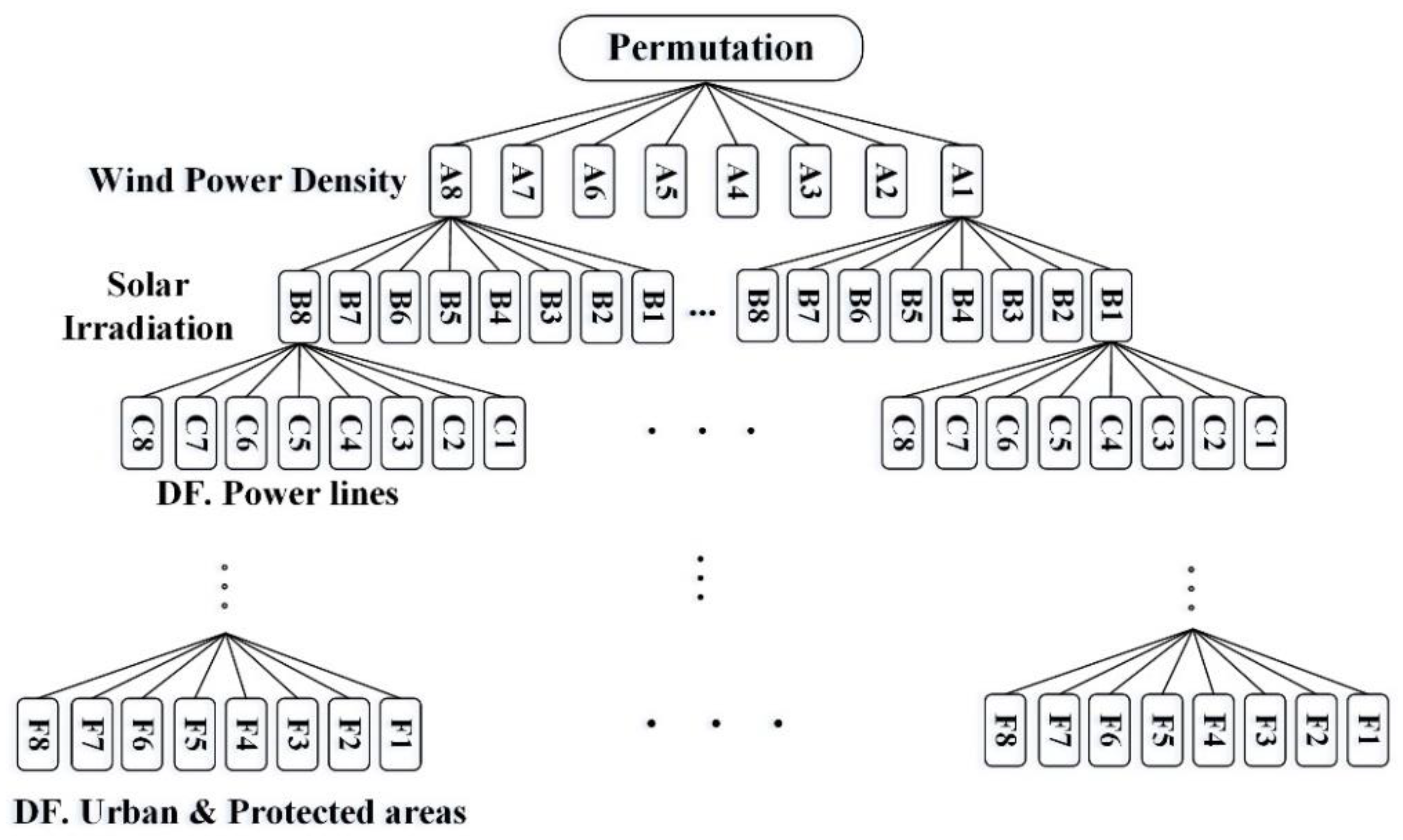 Sustainability 15 08359 g004