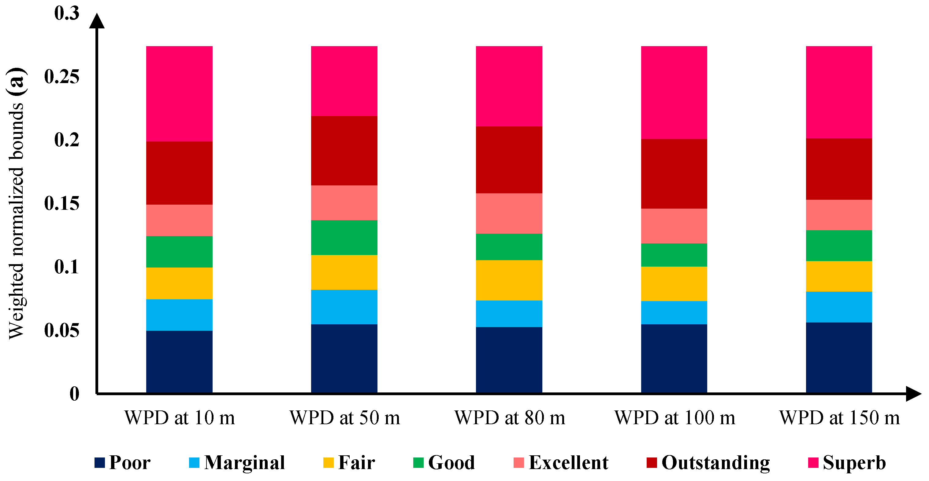 Sustainability 15 08359 g005a