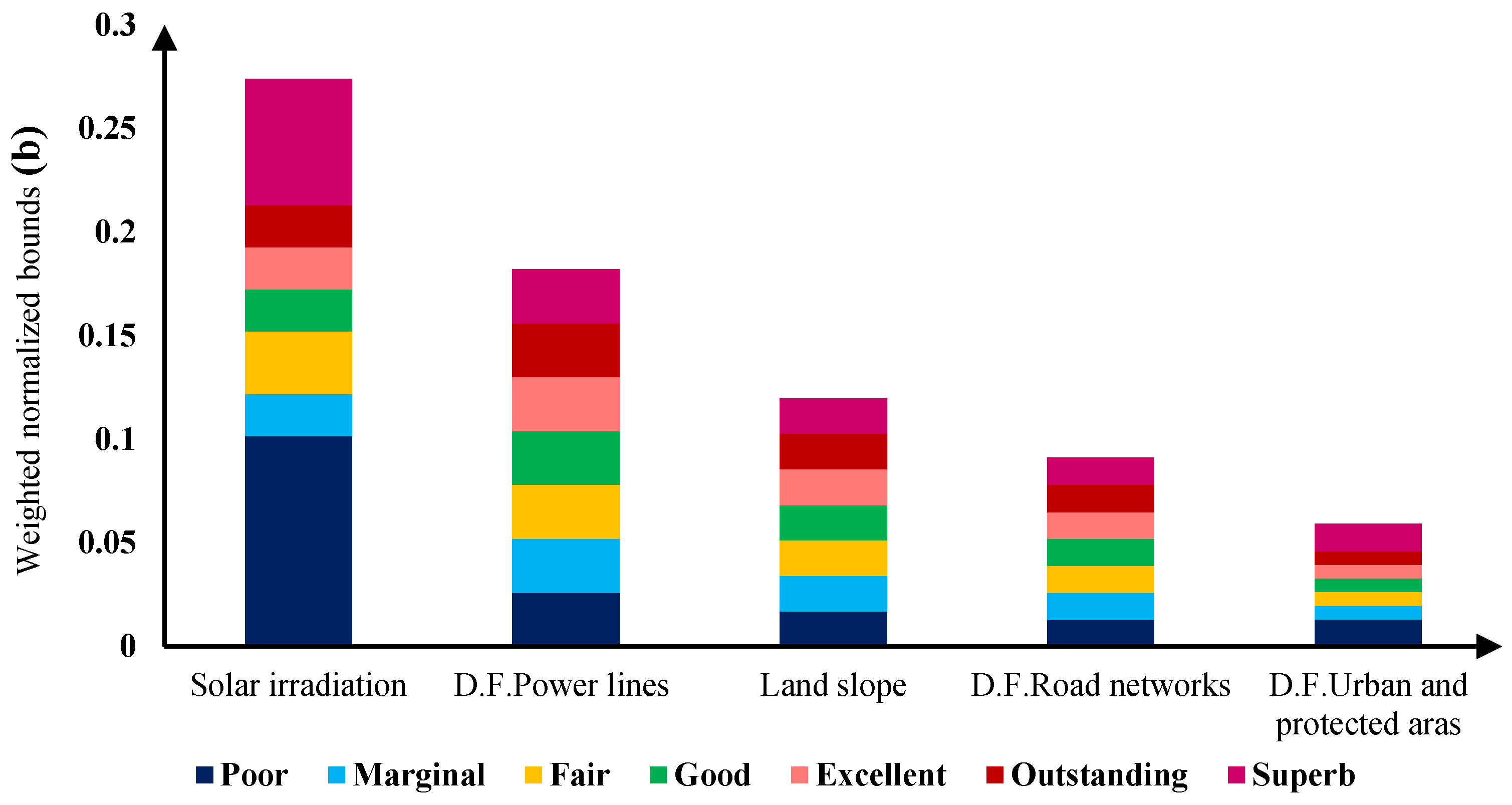 Sustainability 15 08359 g005b