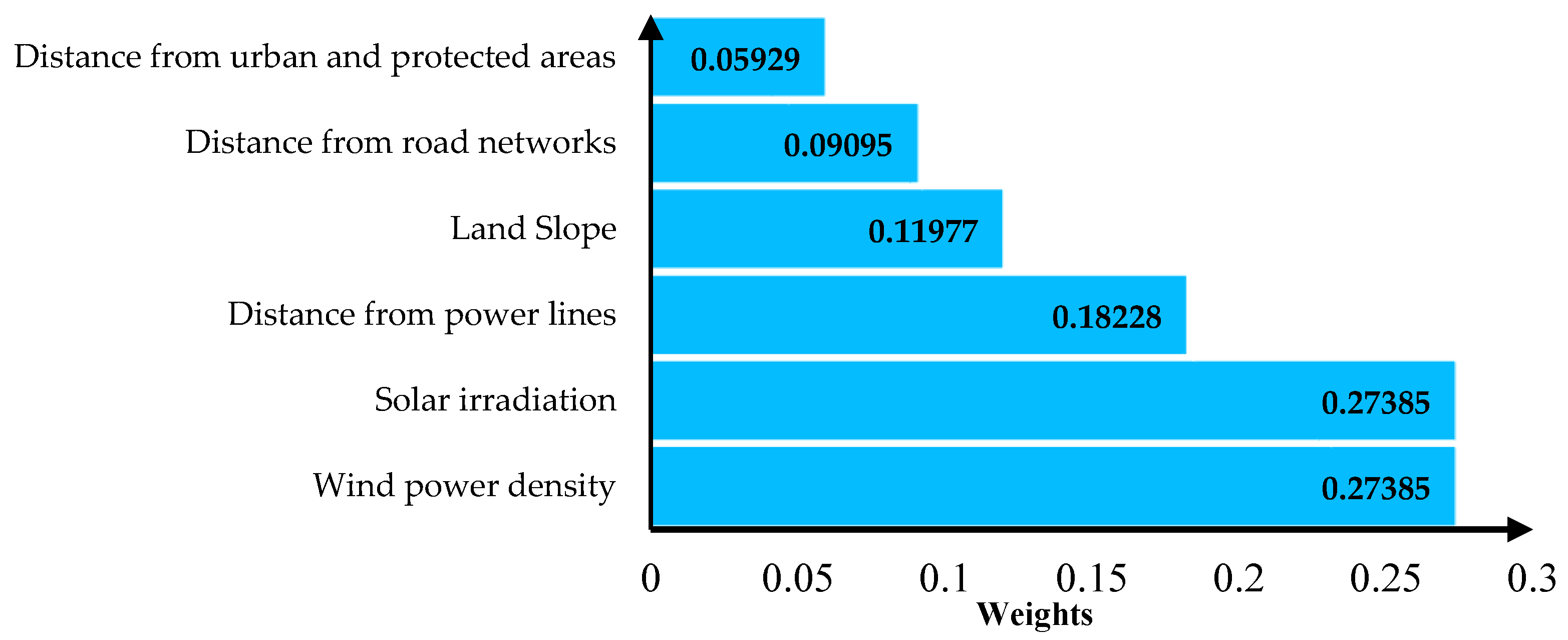 Sustainability 15 08359 g007