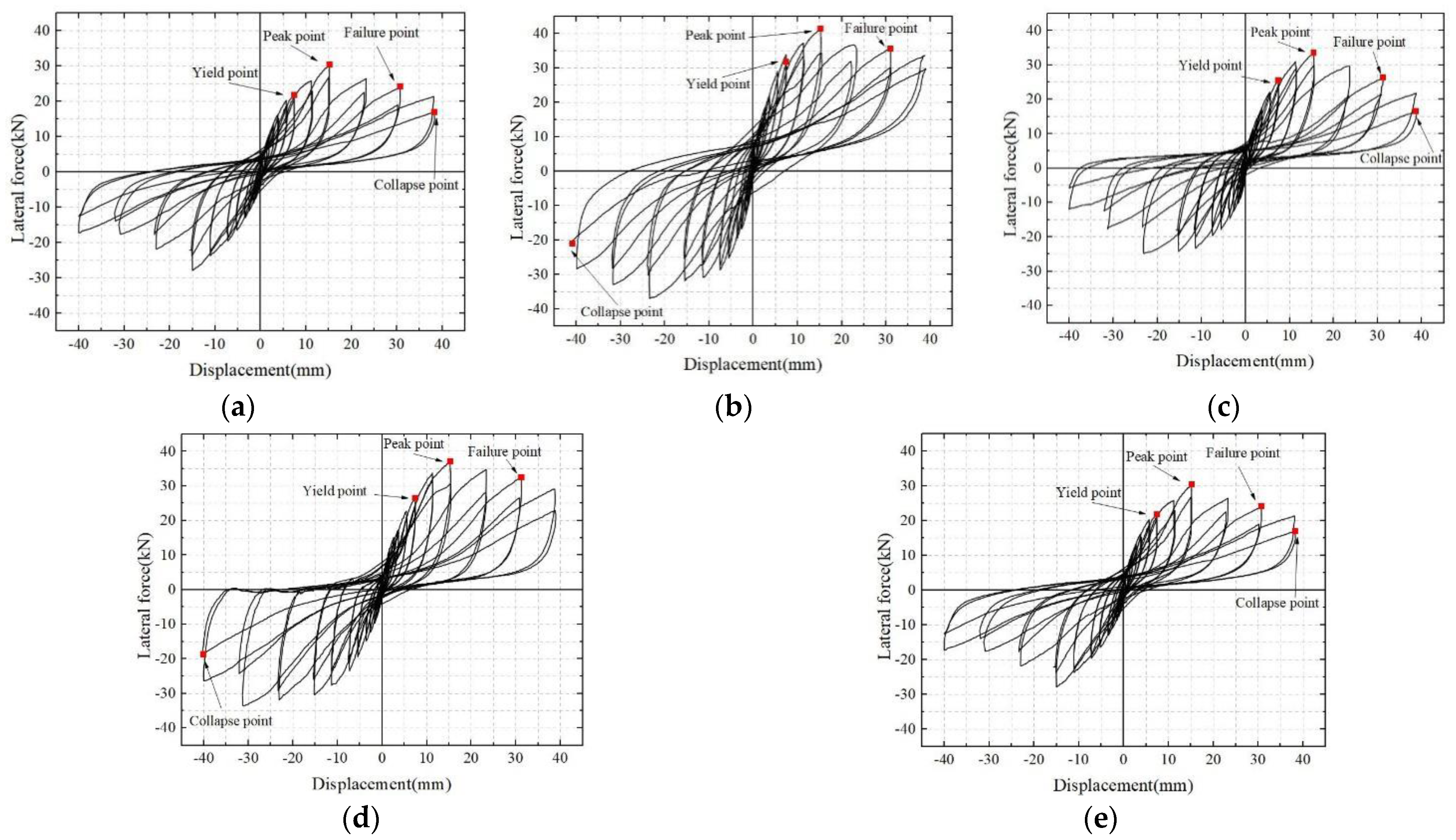 Sustainability 15 08360 g009
