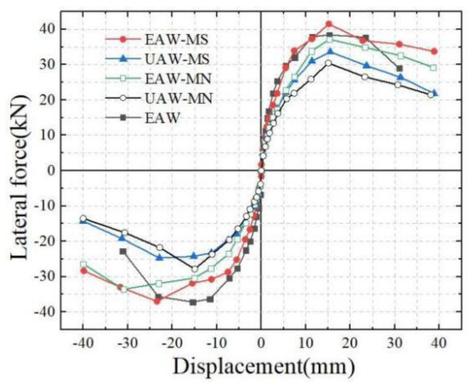 Sustainability 15 08360 g010
