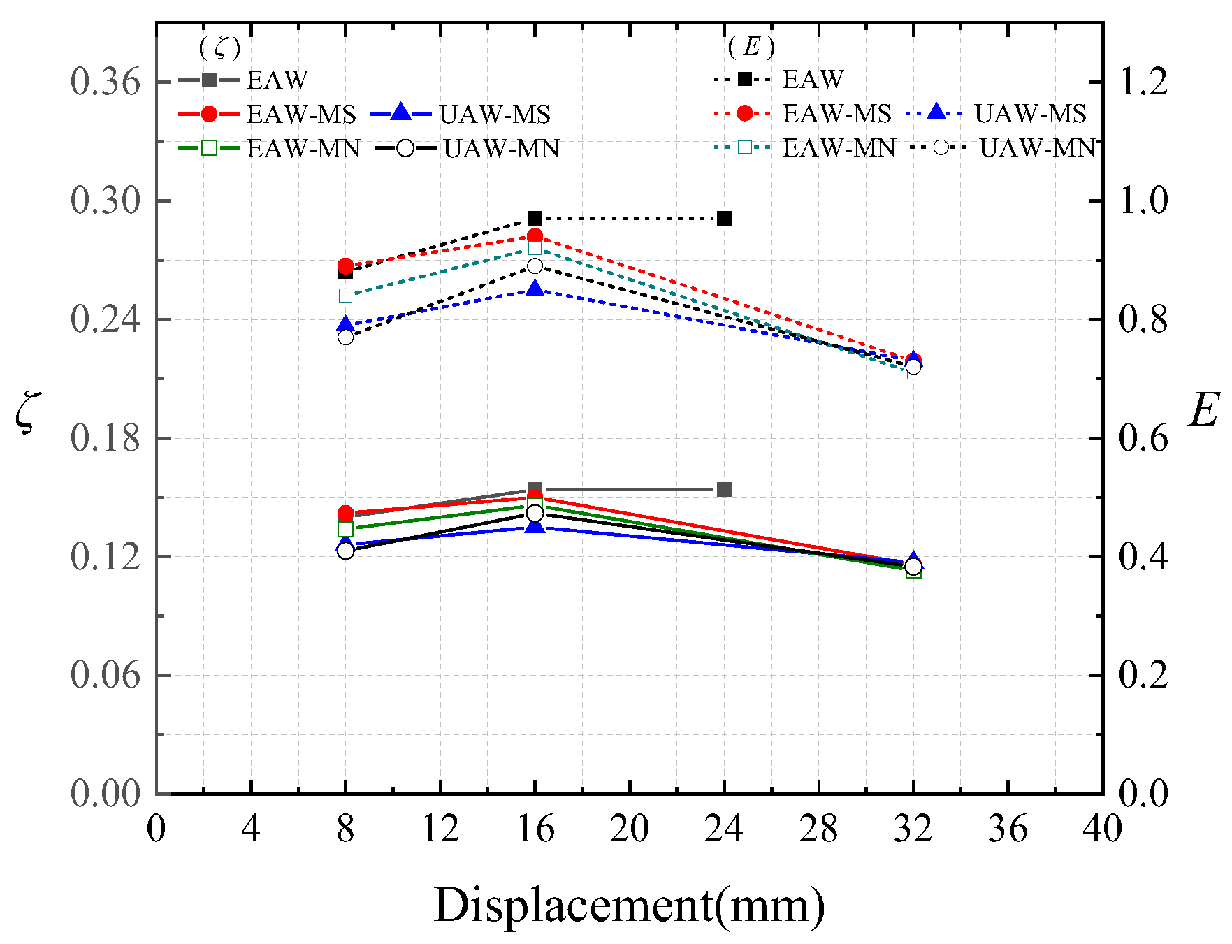 Sustainability 15 08360 g014