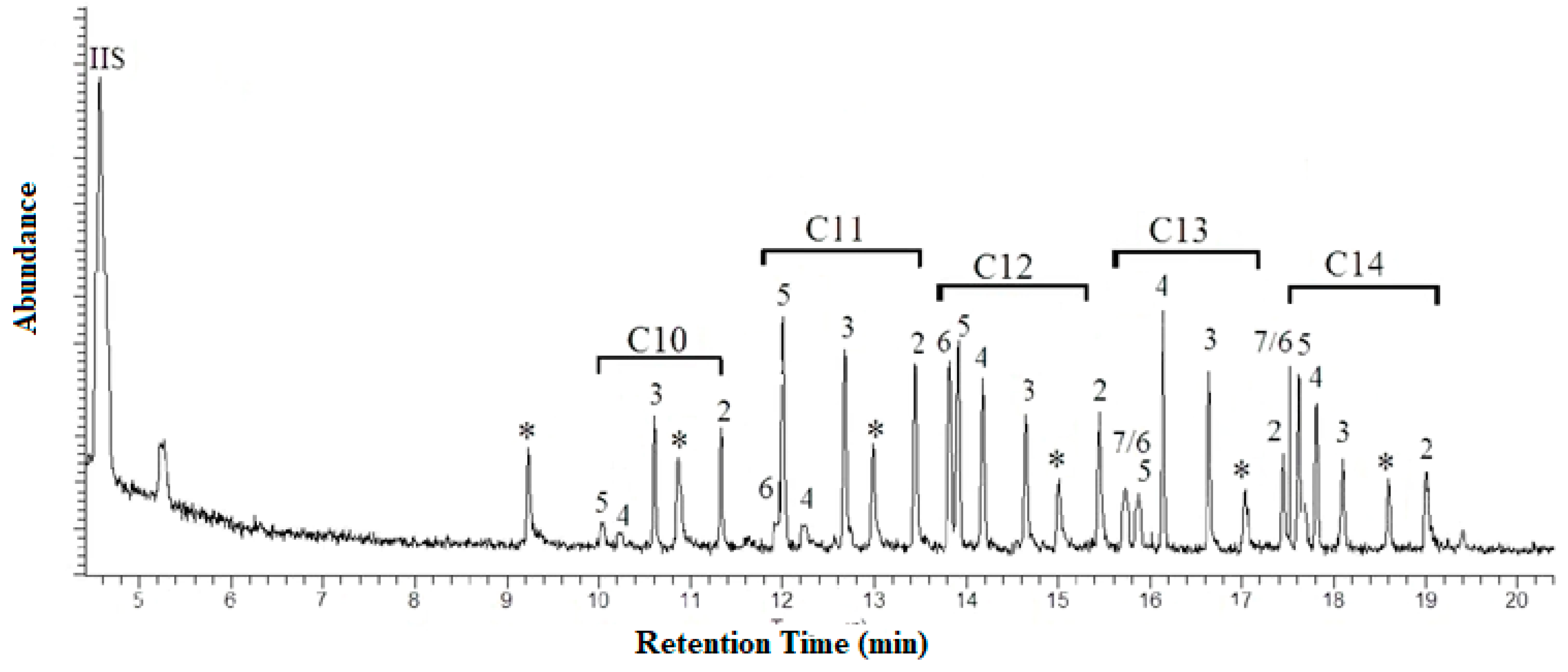 Sustainability 15 08365 g002