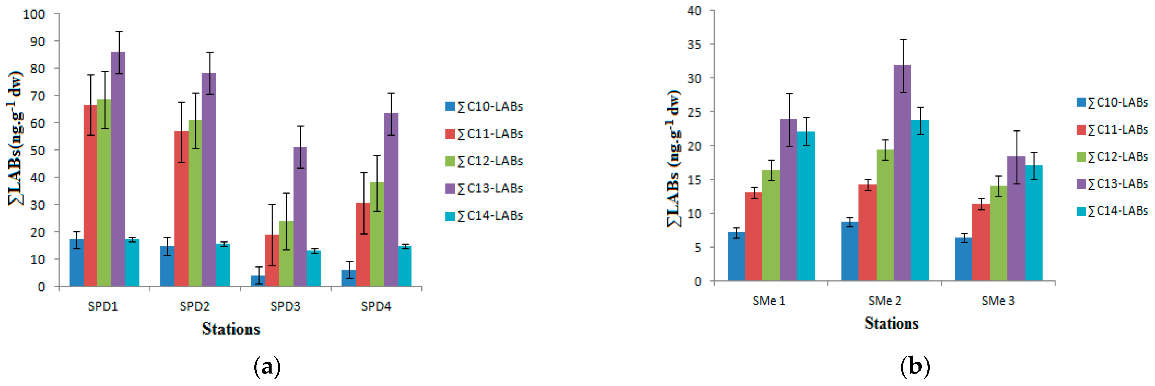 Sustainability 15 08365 g003