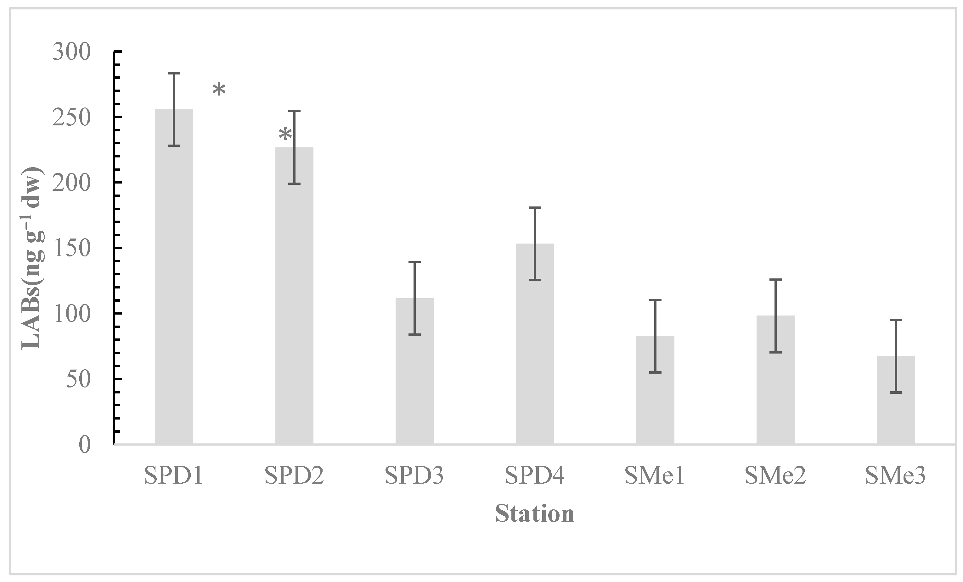 Sustainability 15 08365 g004