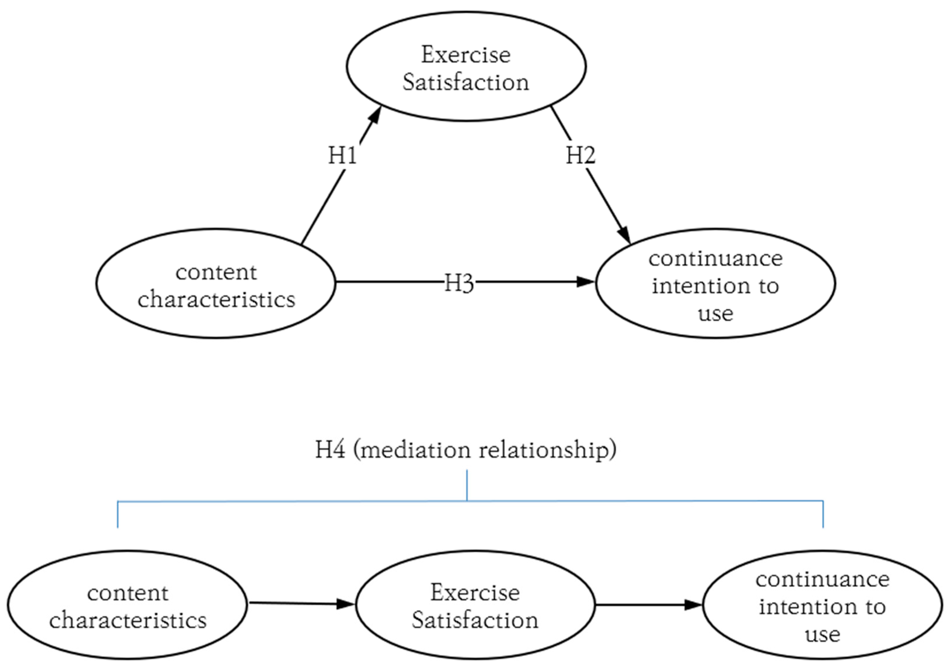 Sustainability 15 08371 g001