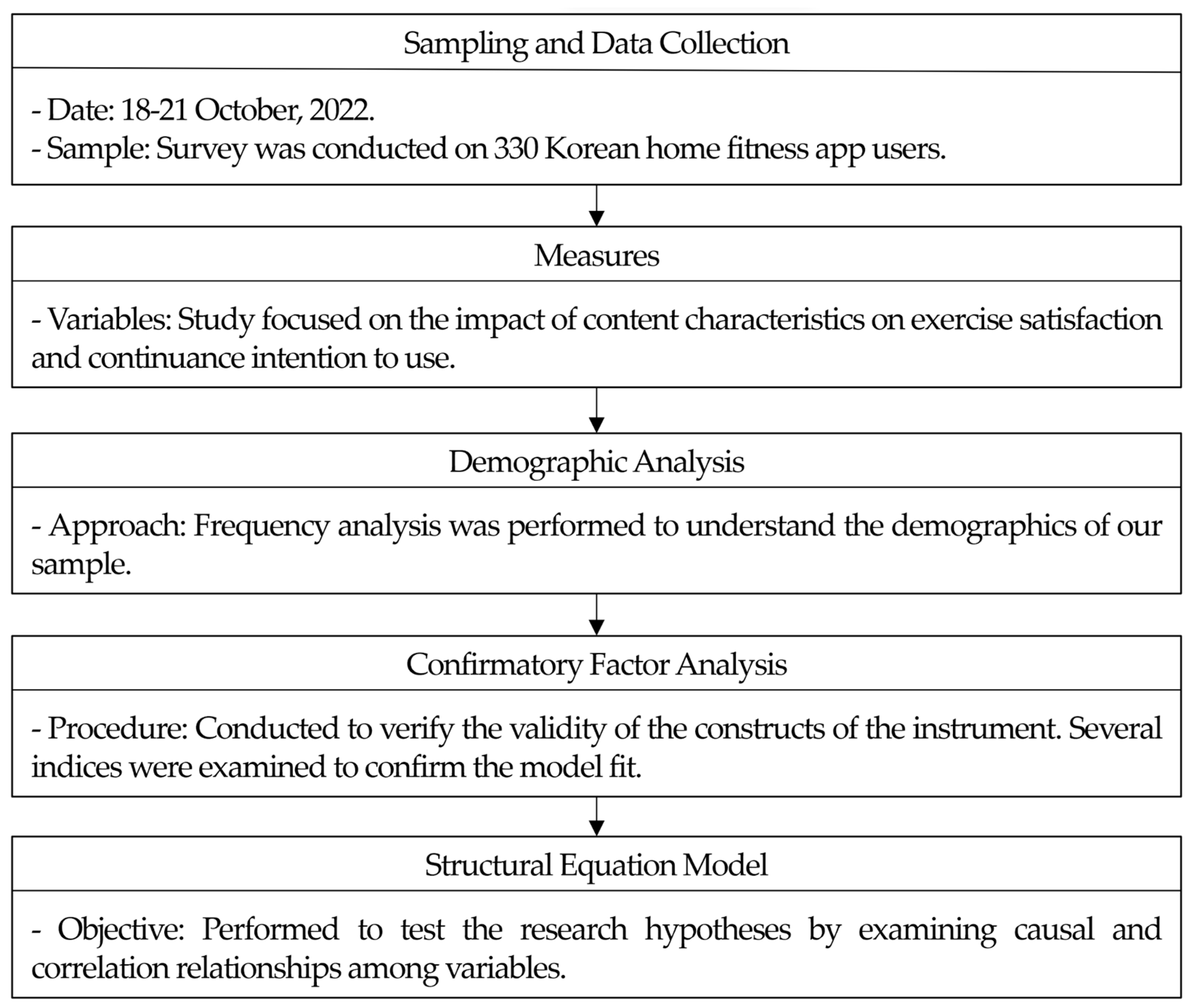 Sustainability 15 08371 g002