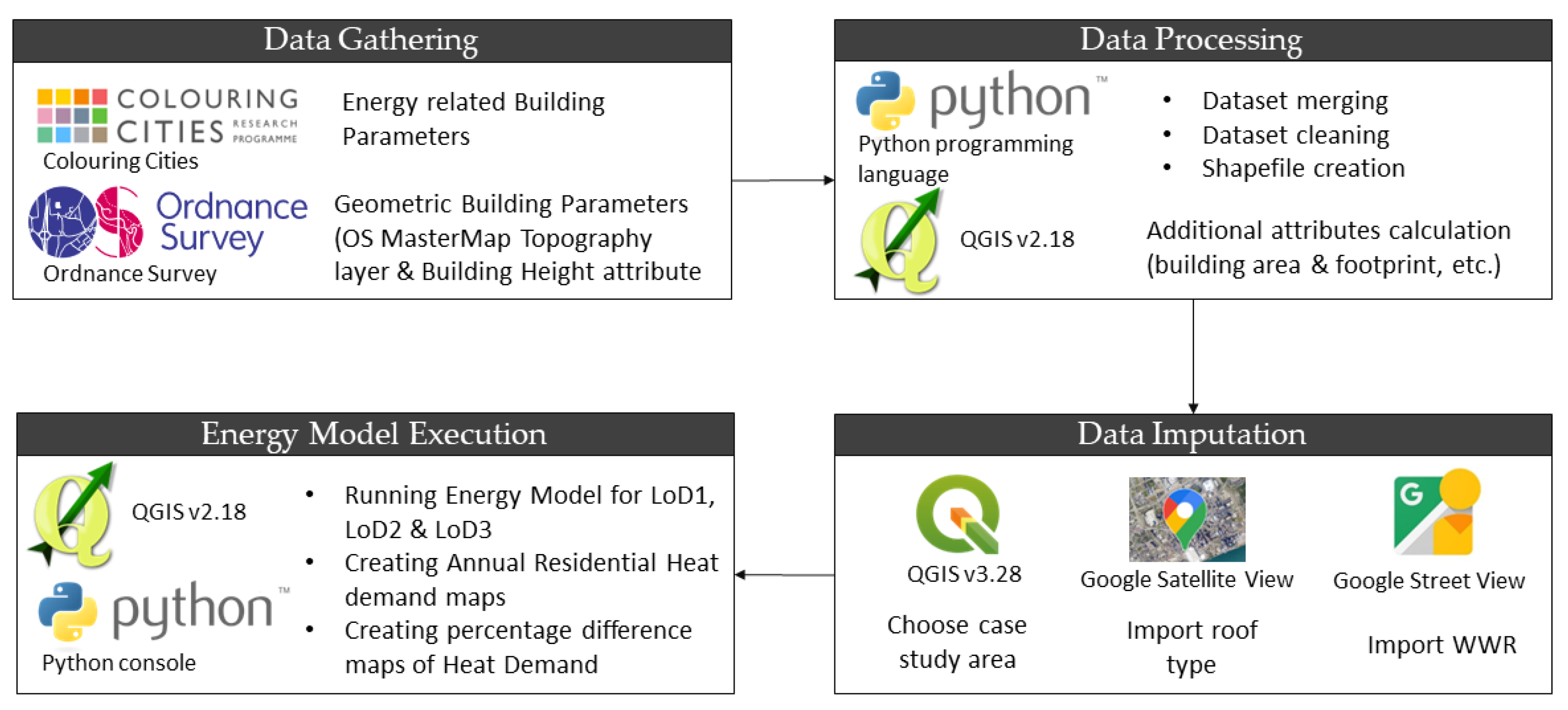 Sustainability 15 08374 g004