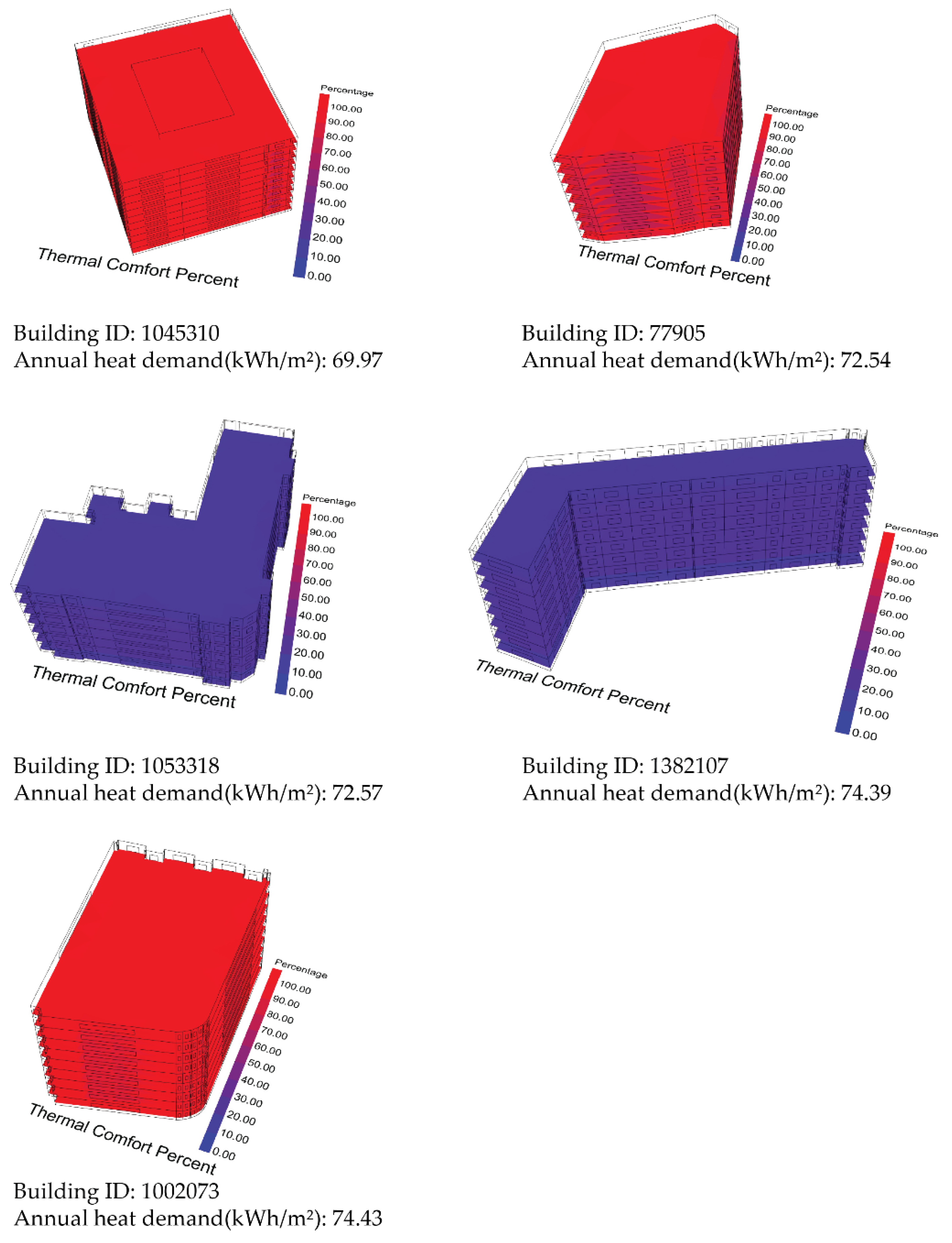 Sustainability 15 08374 g022