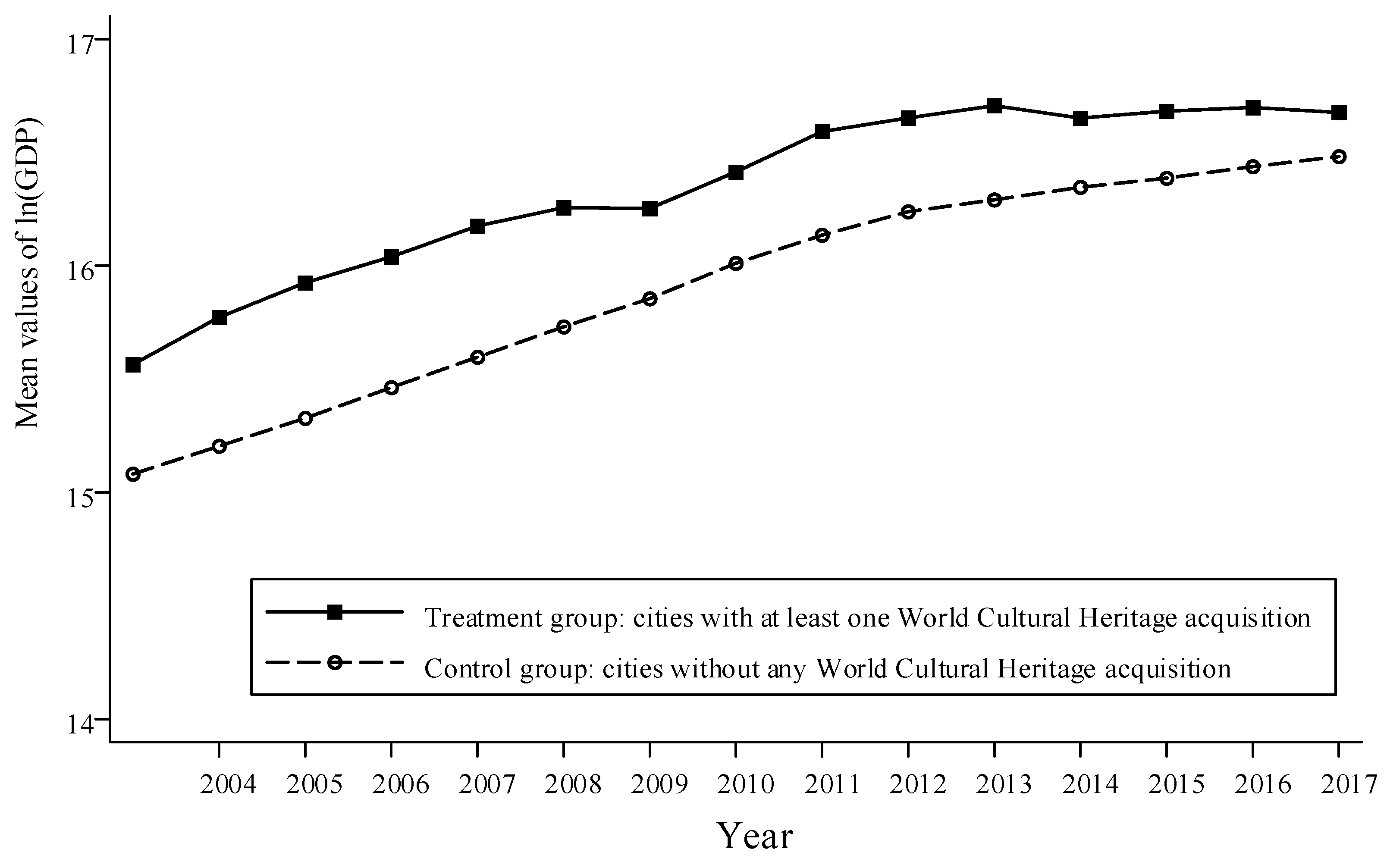 Sustainability 15 08375 g002 Sustainability 15 08375 g002