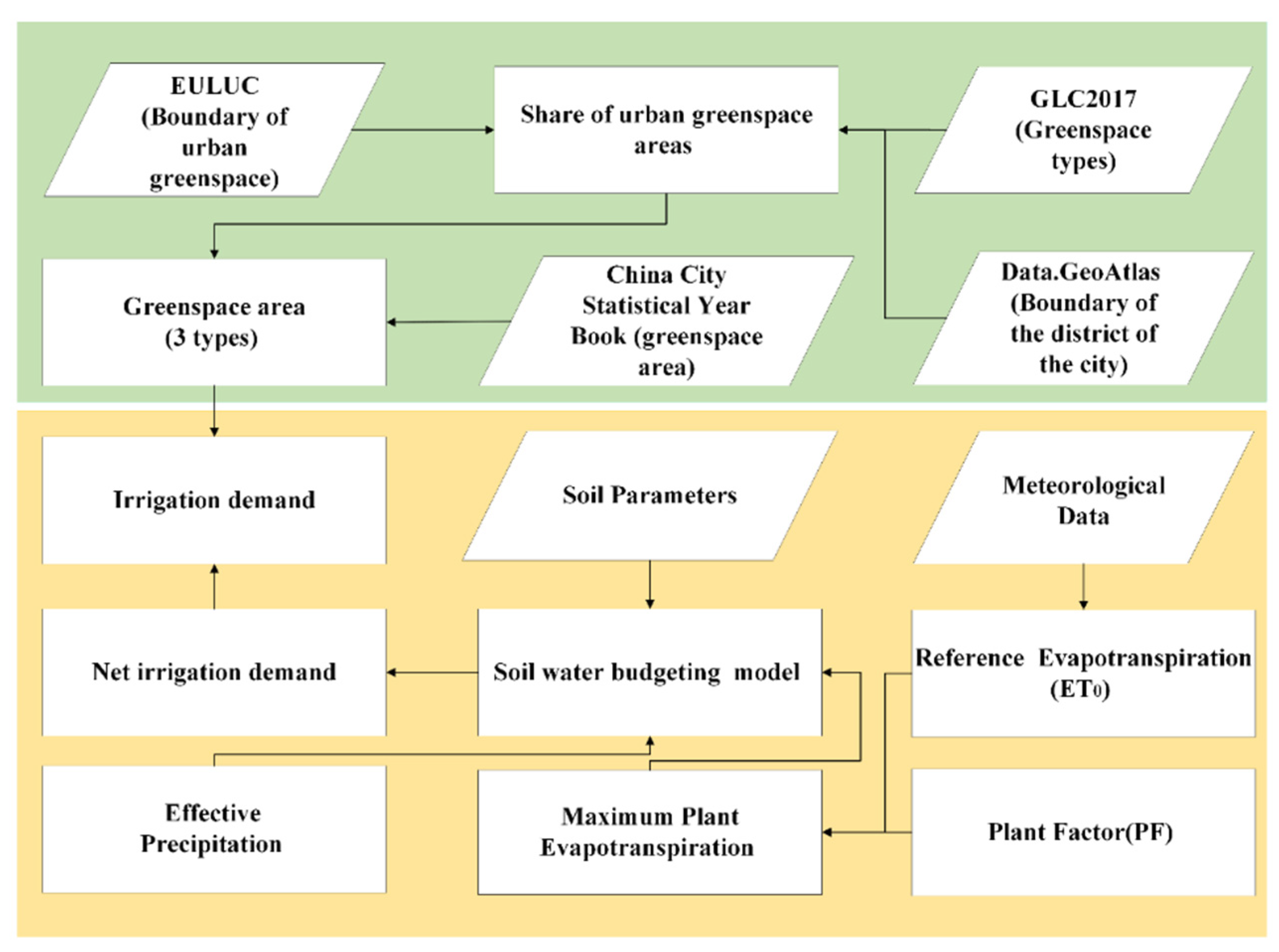 Sustainability 15 08379 g001