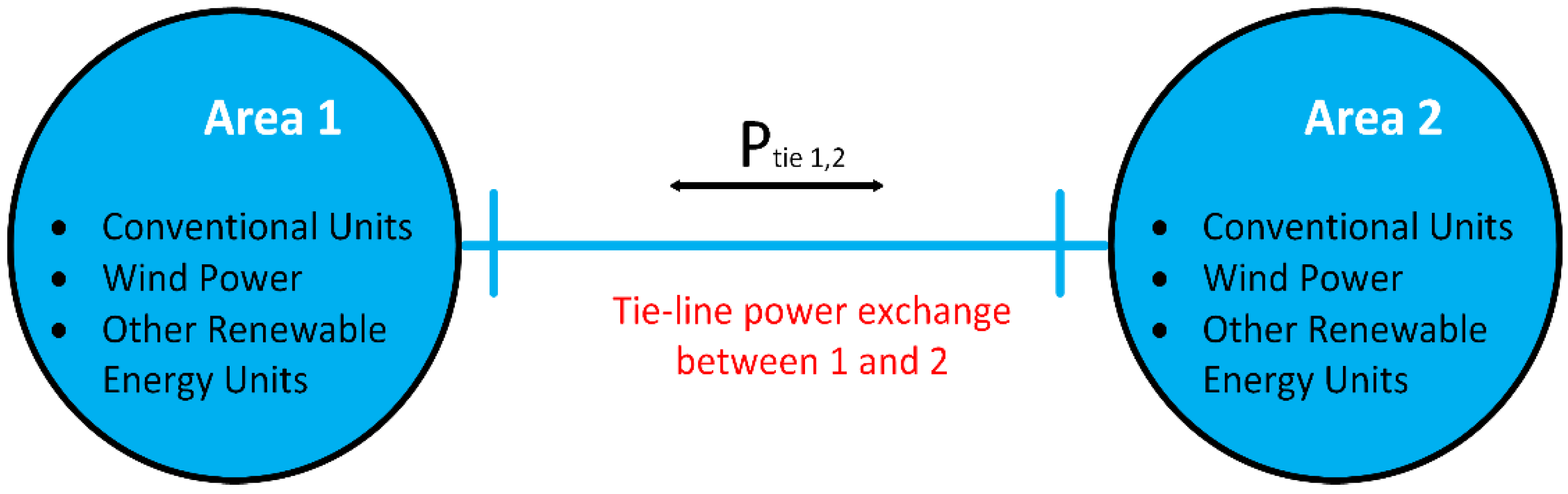 Sustainability 15 08380 g002