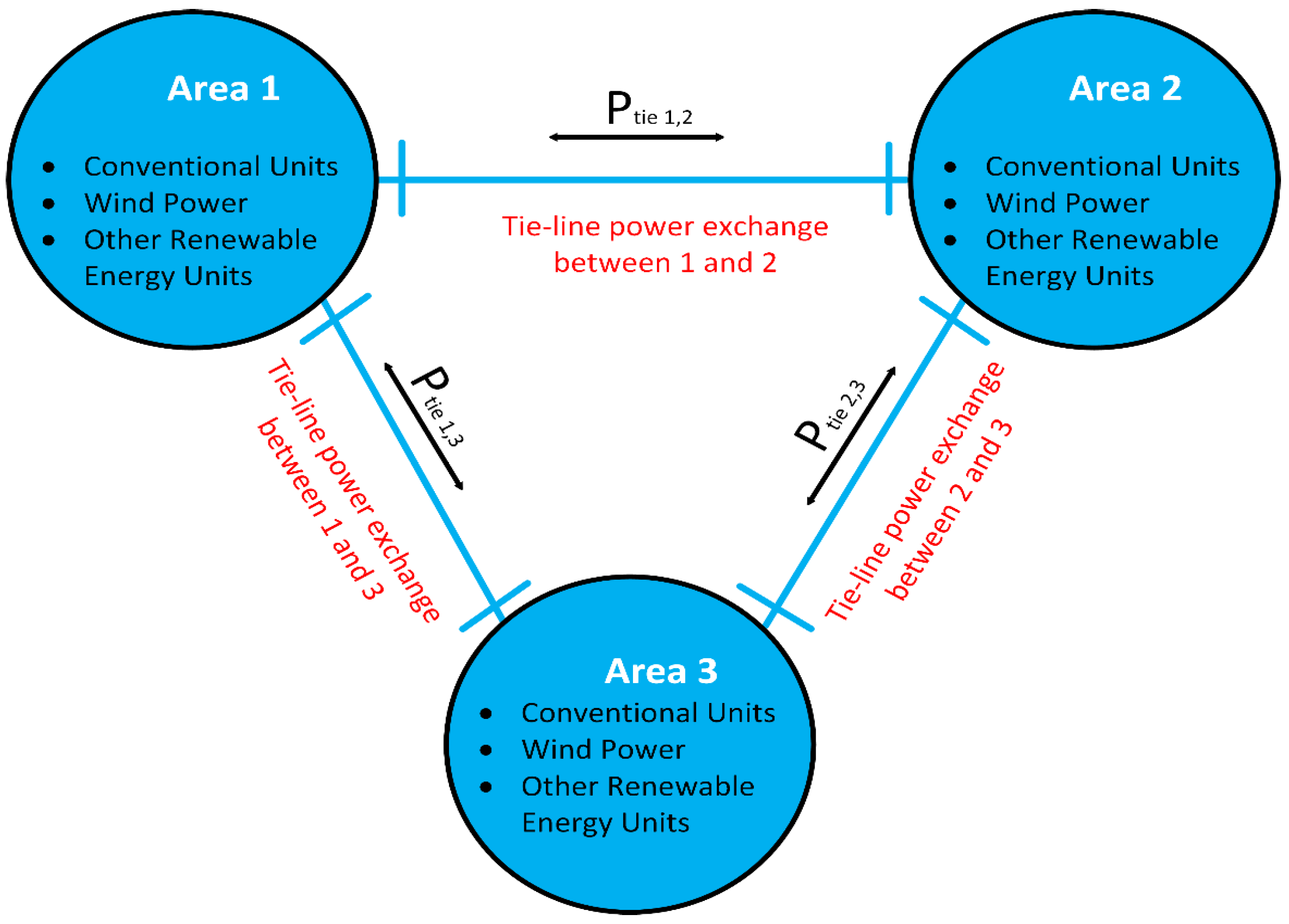 Sustainability 15 08380 g003