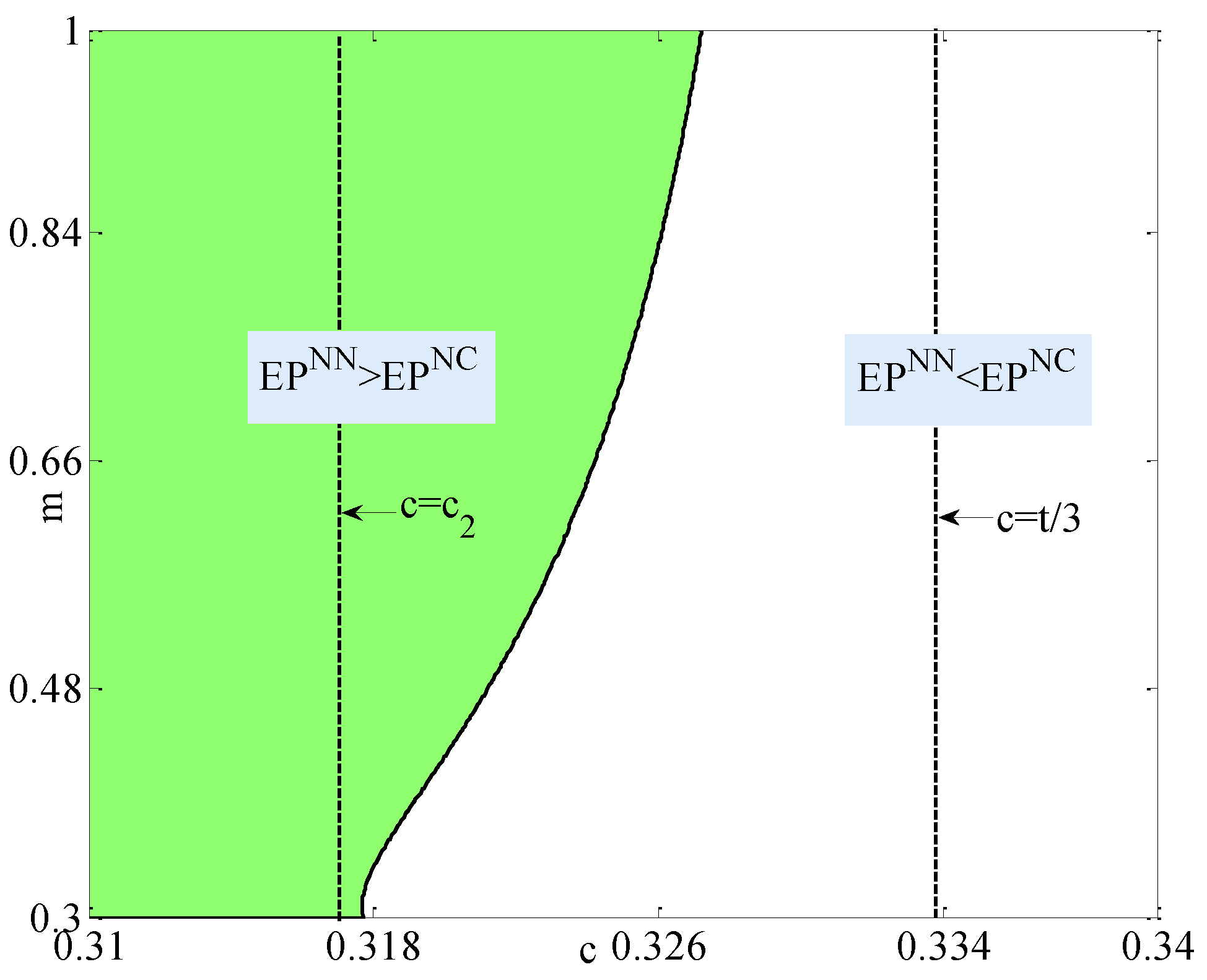 Sustainability 15 08382 g003