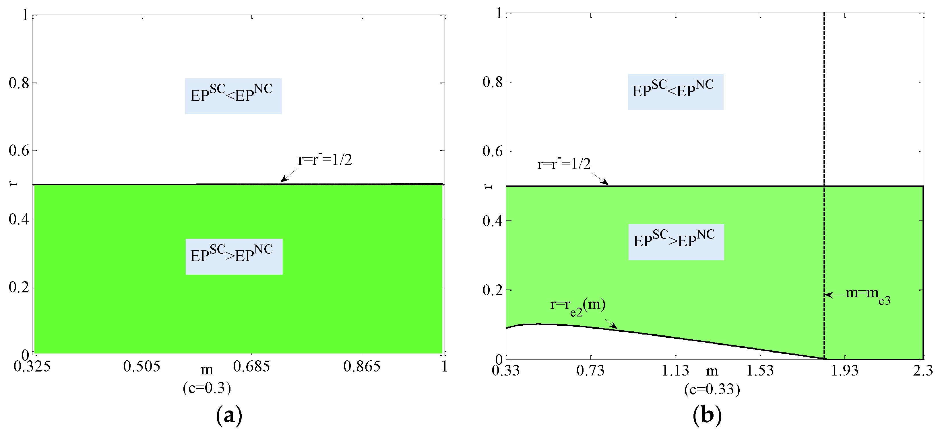 Sustainability 15 08382 g004a