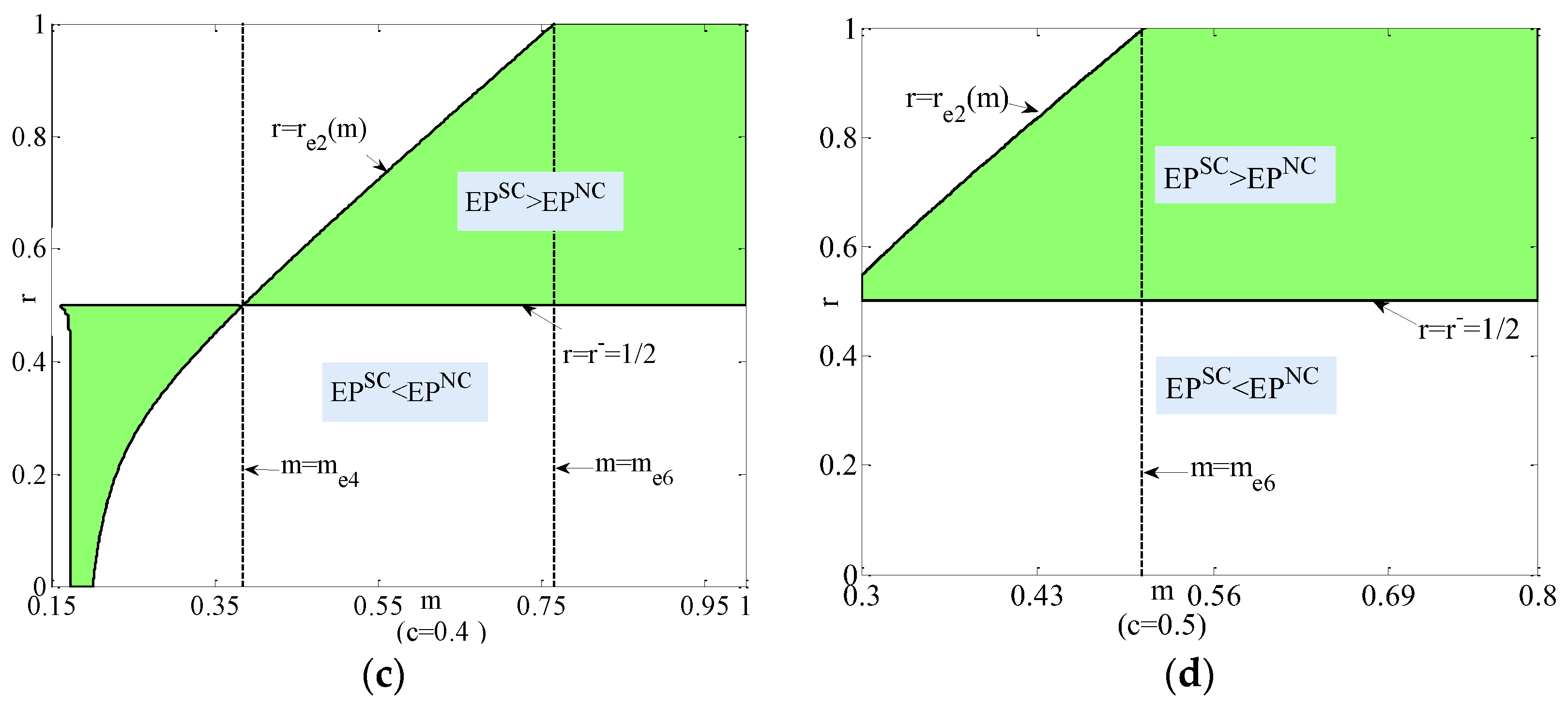 Sustainability 15 08382 g004b