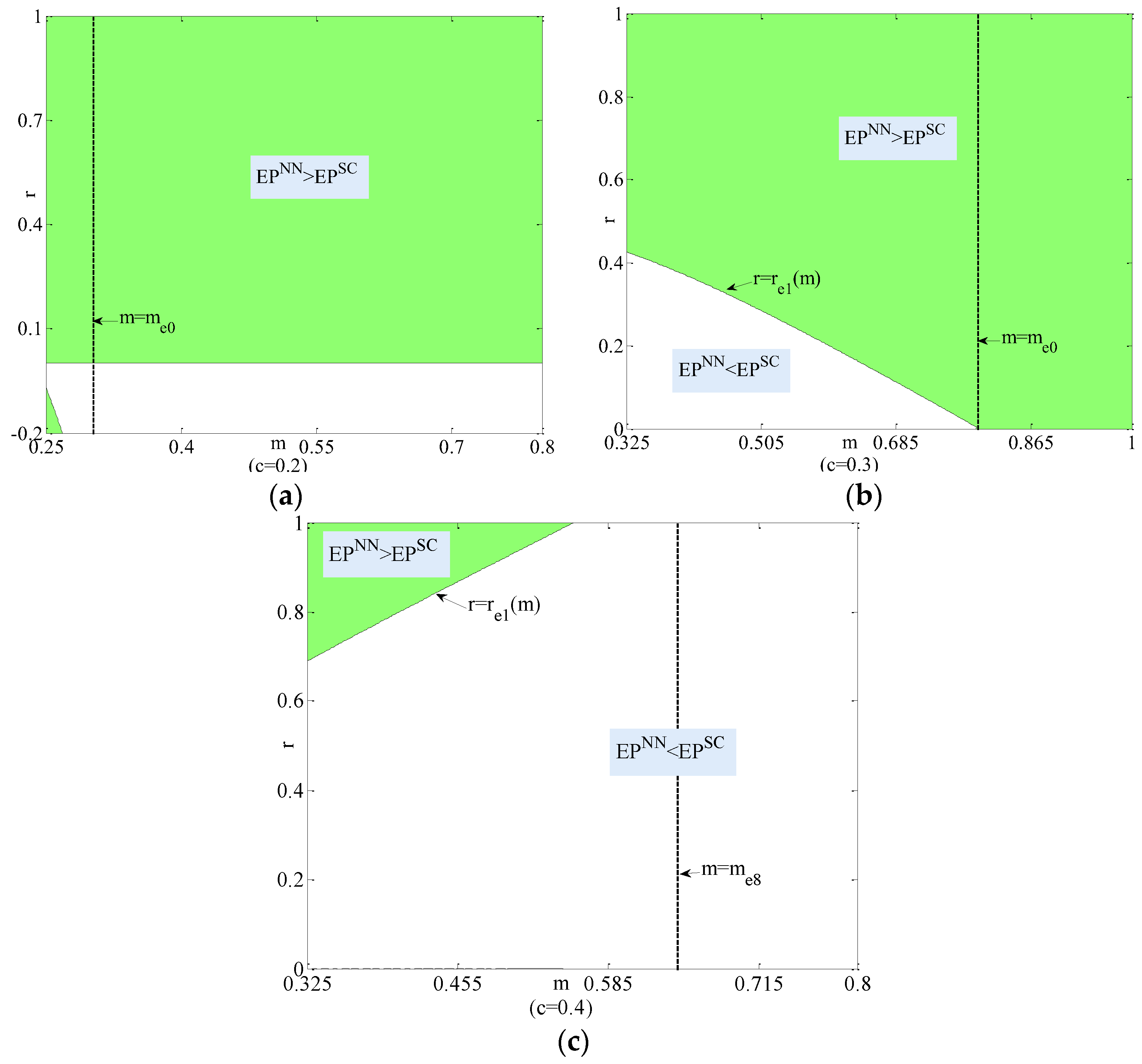 Sustainability 15 08382 g005