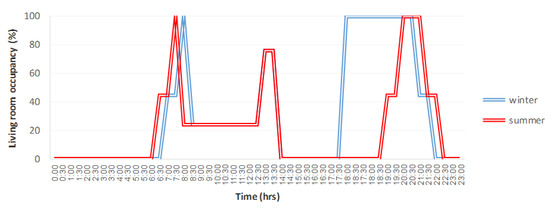 Sustainability 15 08383 g0a1