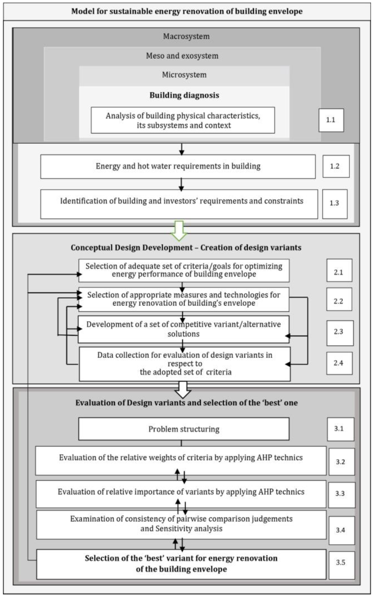 Sustainability 15 08384 g001 Sustainability 15 08384 g001