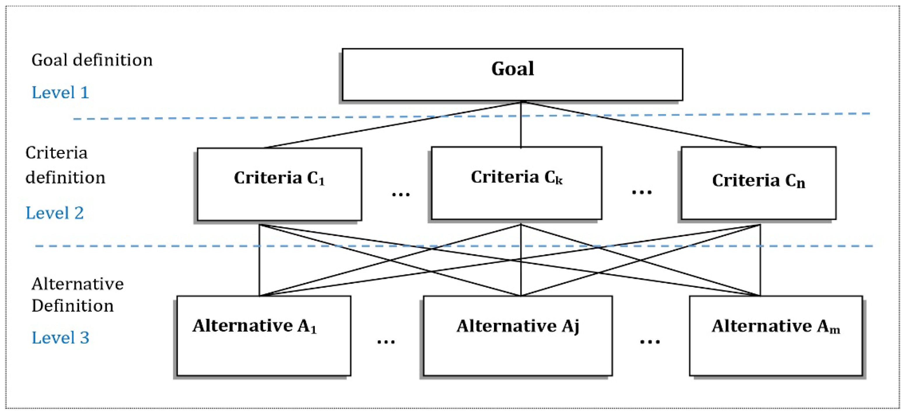 Sustainability 15 08384 g002 Sustainability 15 08384 g002