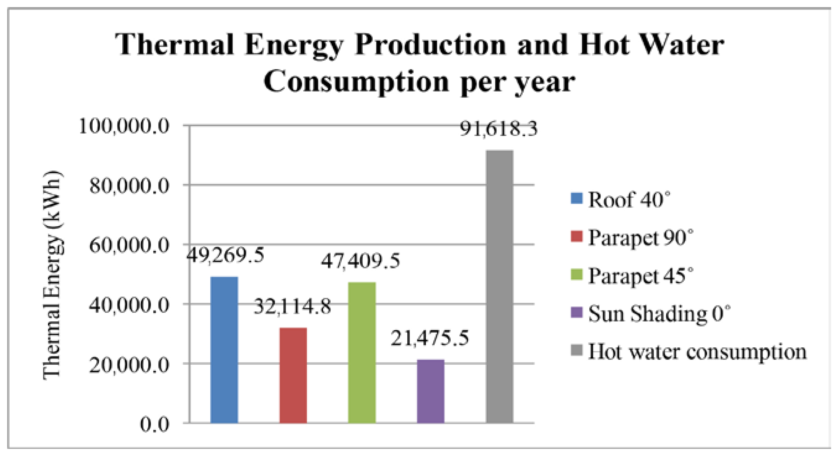 Sustainability 15 08384 g009 Sustainability 15 08384 g009