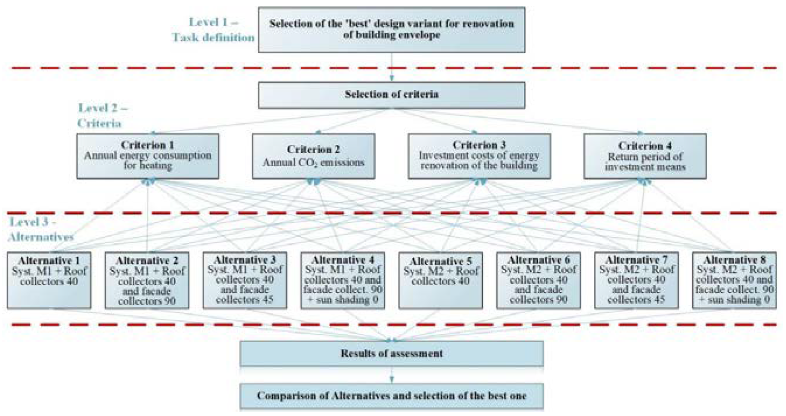 Sustainability 15 08384 g011 Sustainability 15 08384 g011