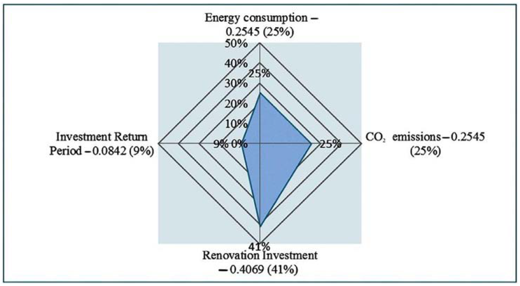 Sustainability 15 08384 g012 Sustainability 15 08384 g012