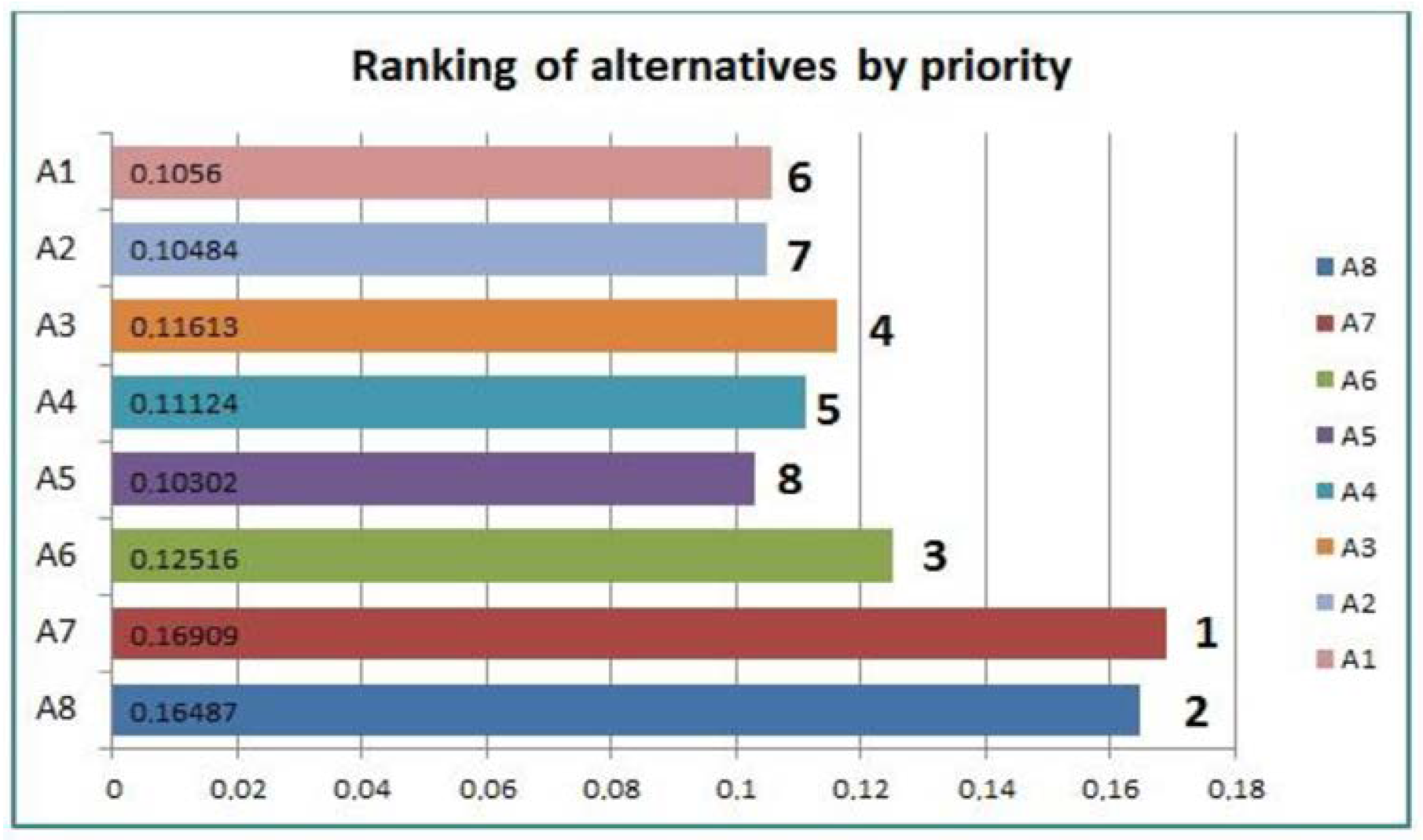 Sustainability 15 08384 g014 Sustainability 15 08384 g014